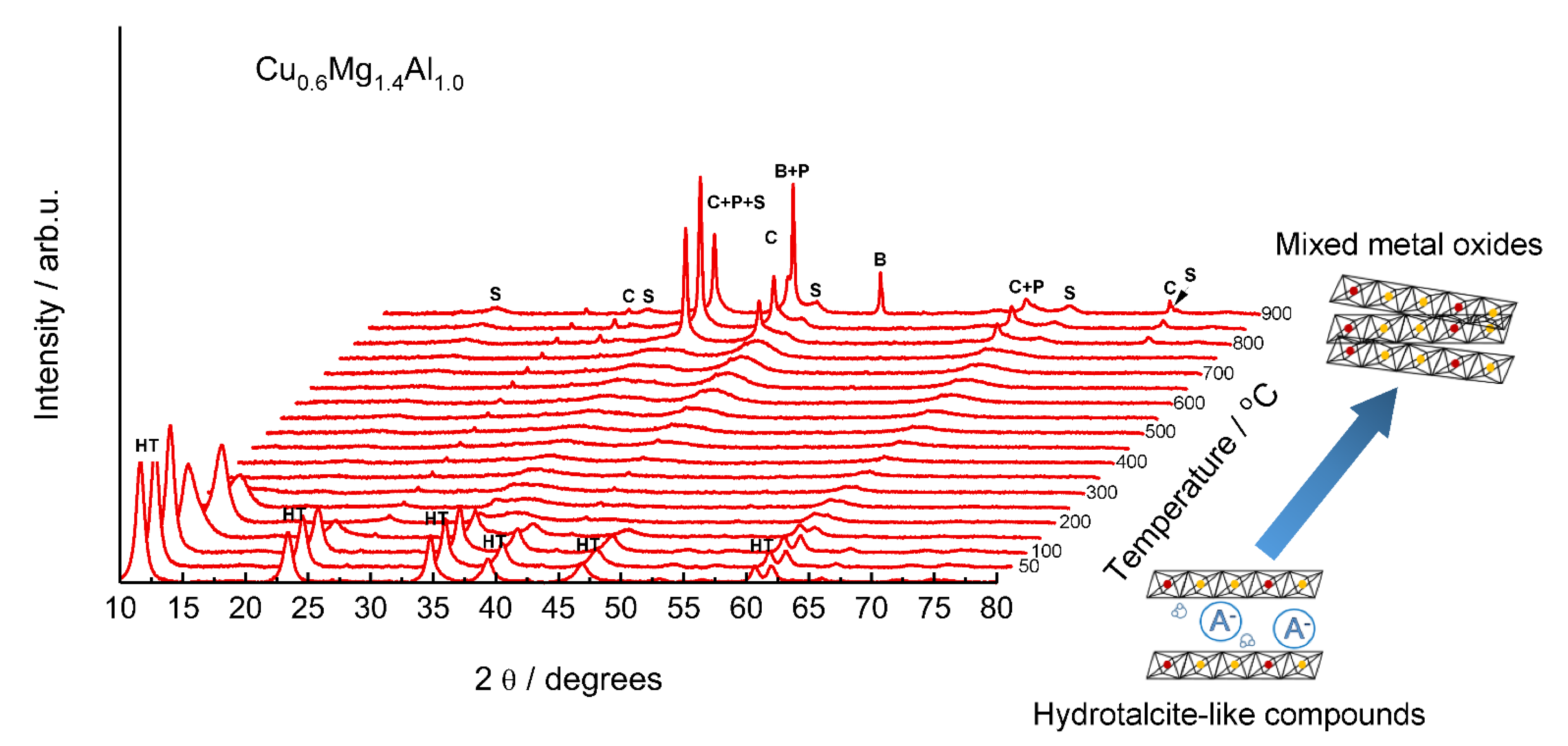Materials 15 04770 g002 Materials 15 04770 g002