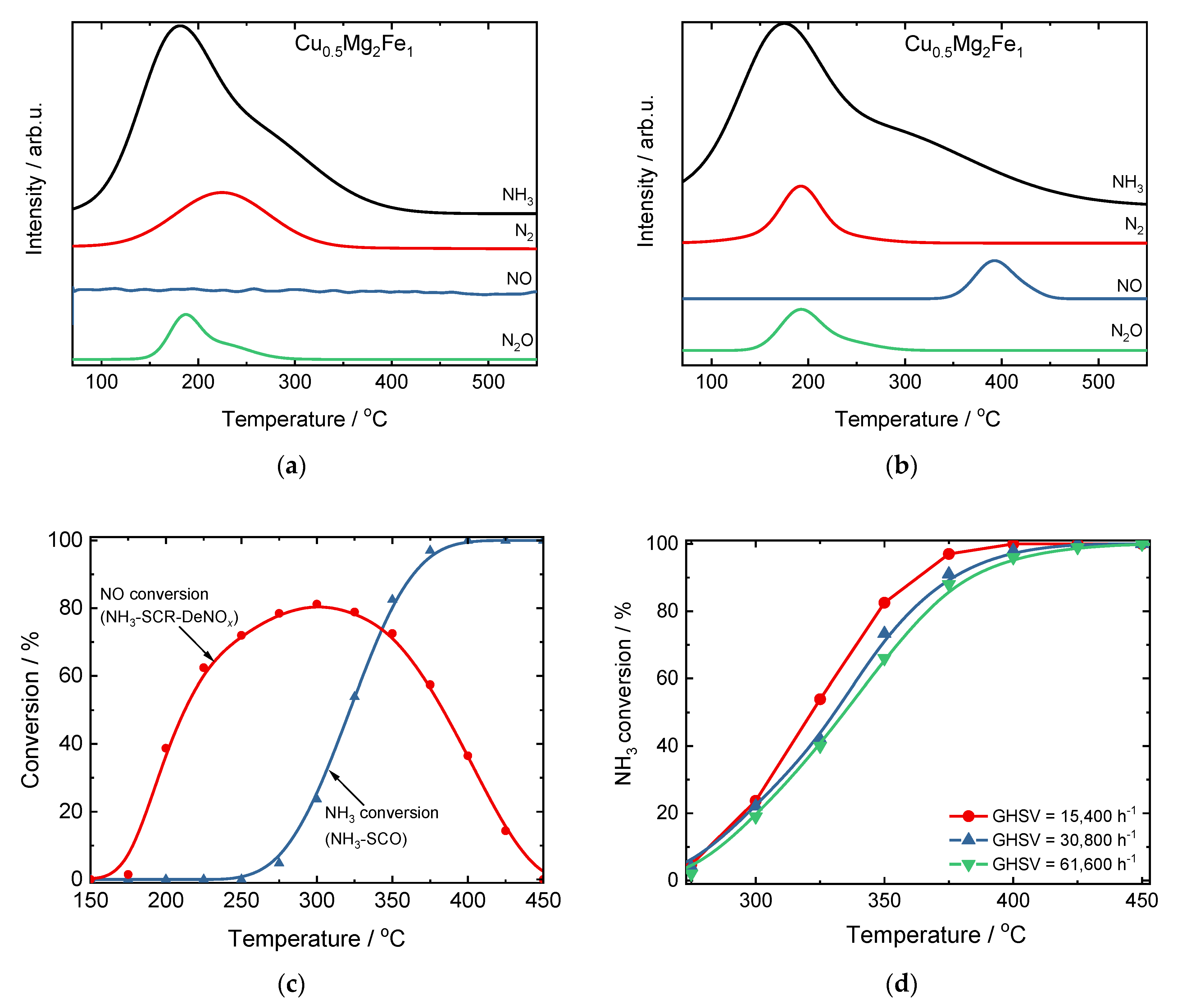 Materials 15 04770 g003 Materials 15 04770 g003