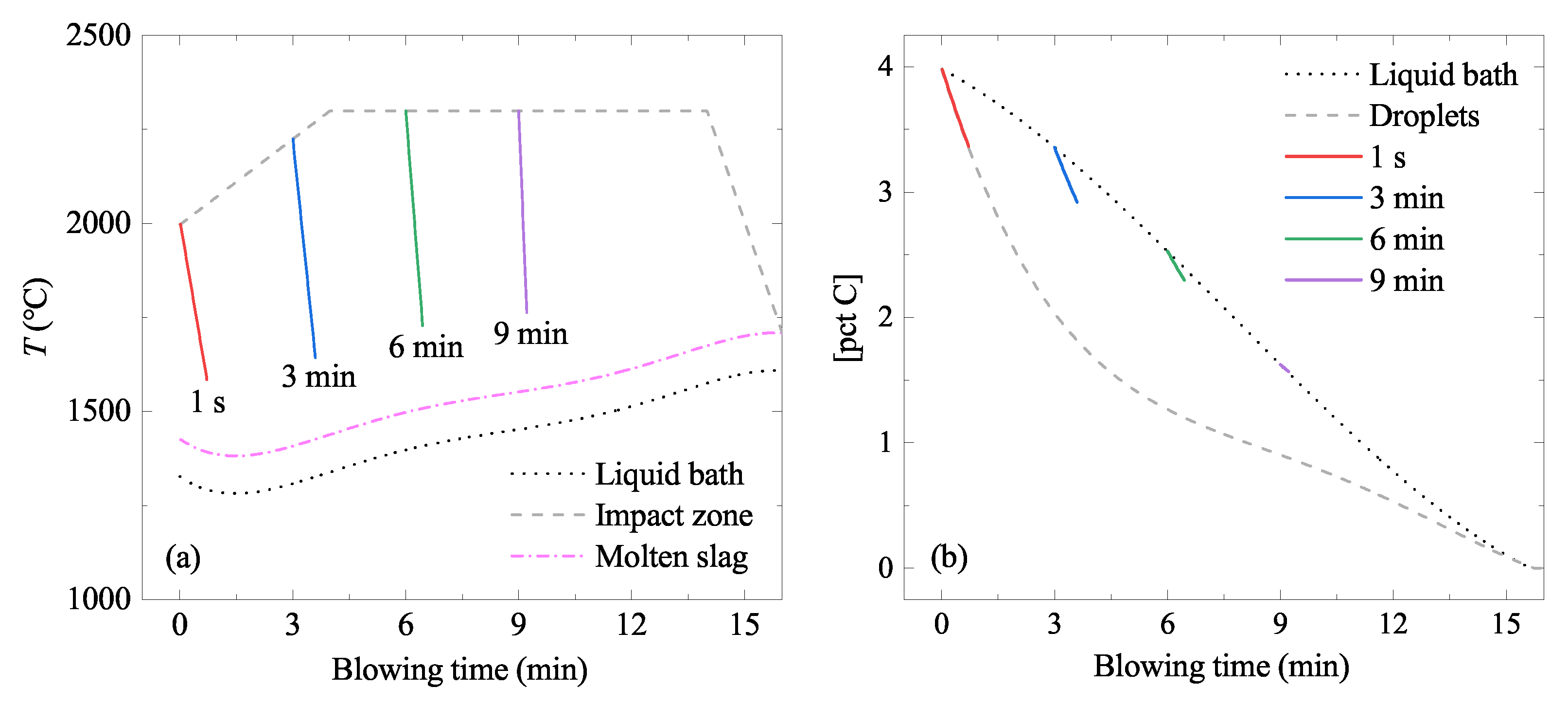 Materials 15 04771 g006 Materials 15 04771 g006