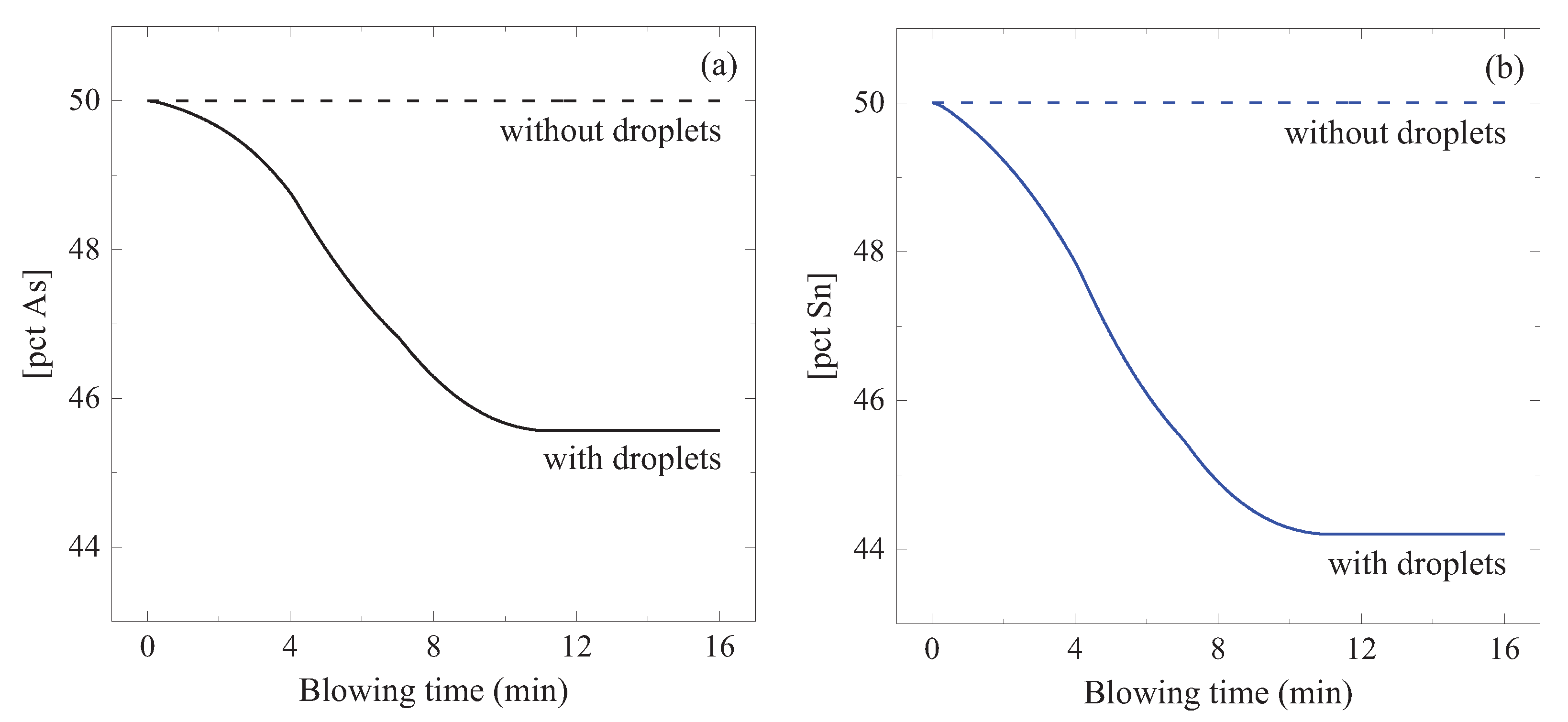 Materials 15 04771 g014 Materials 15 04771 g014