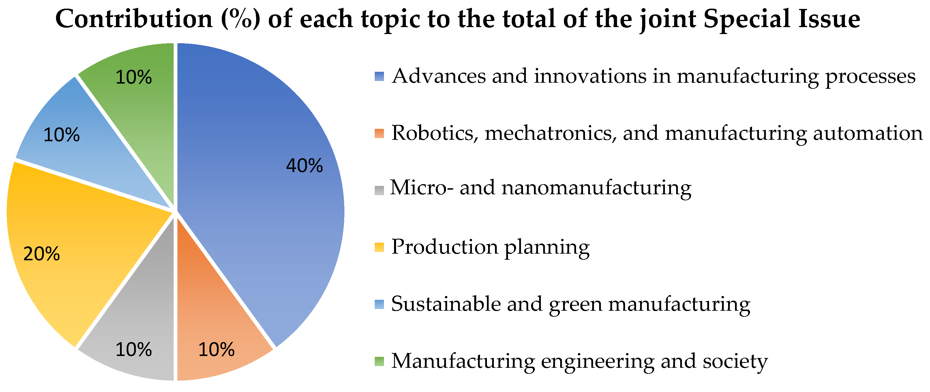 Materials 15 04772 g001