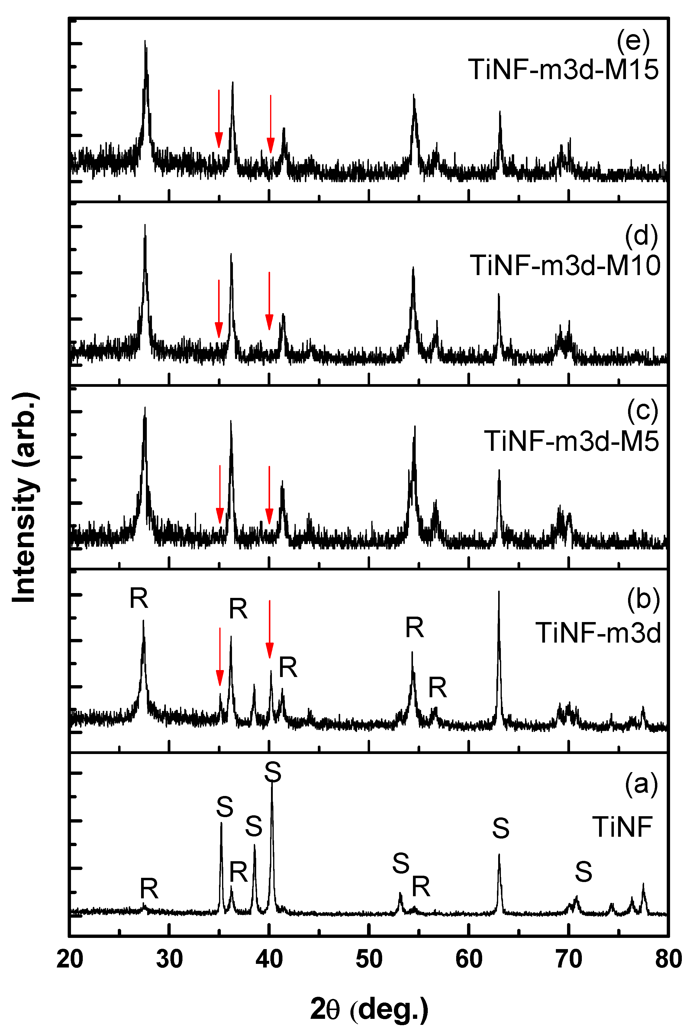 Materials 15 04773 g002