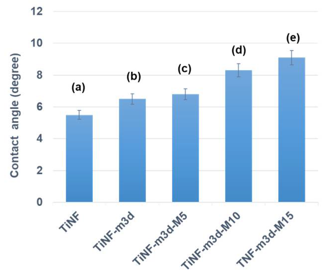 Materials 15 04773 g005