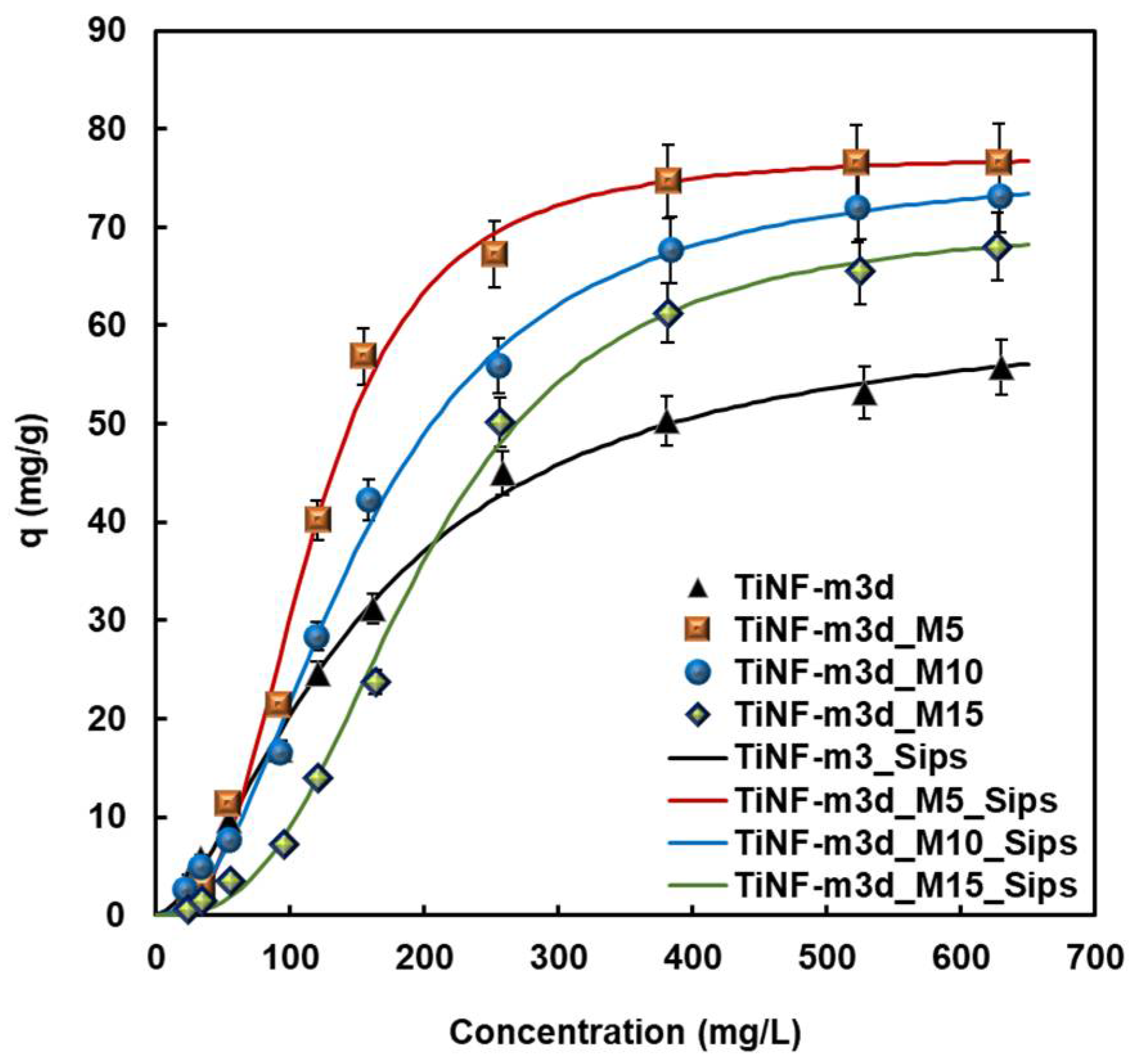 Materials 15 04773 g006