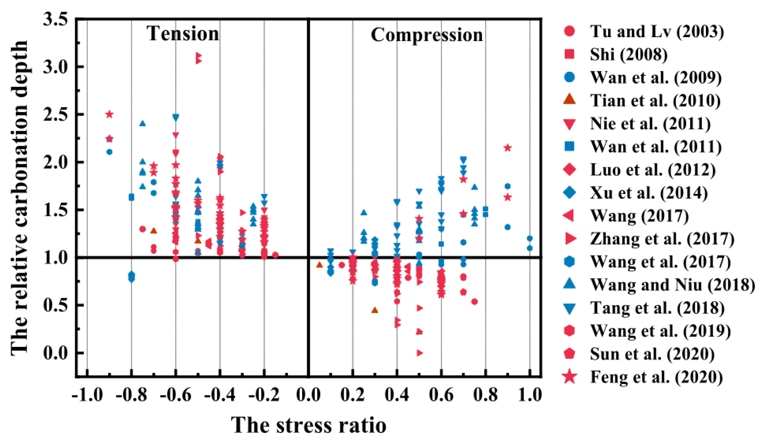 Materials 15 04775 g001