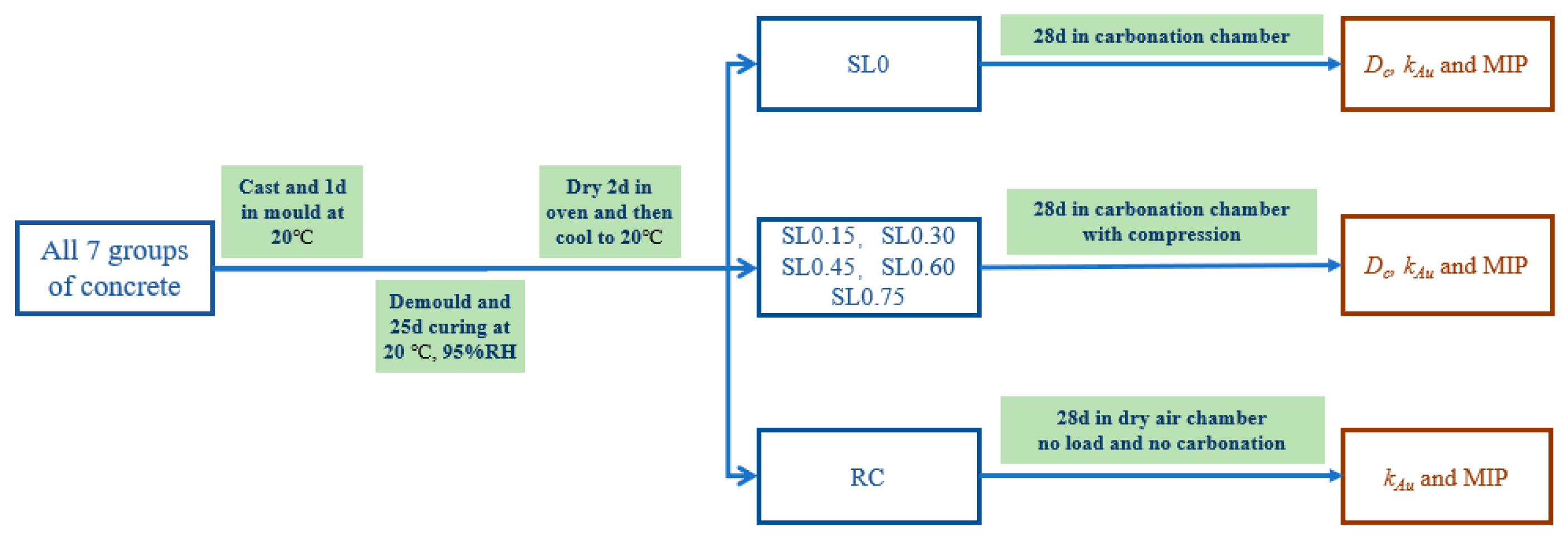 Materials 15 04775 g004