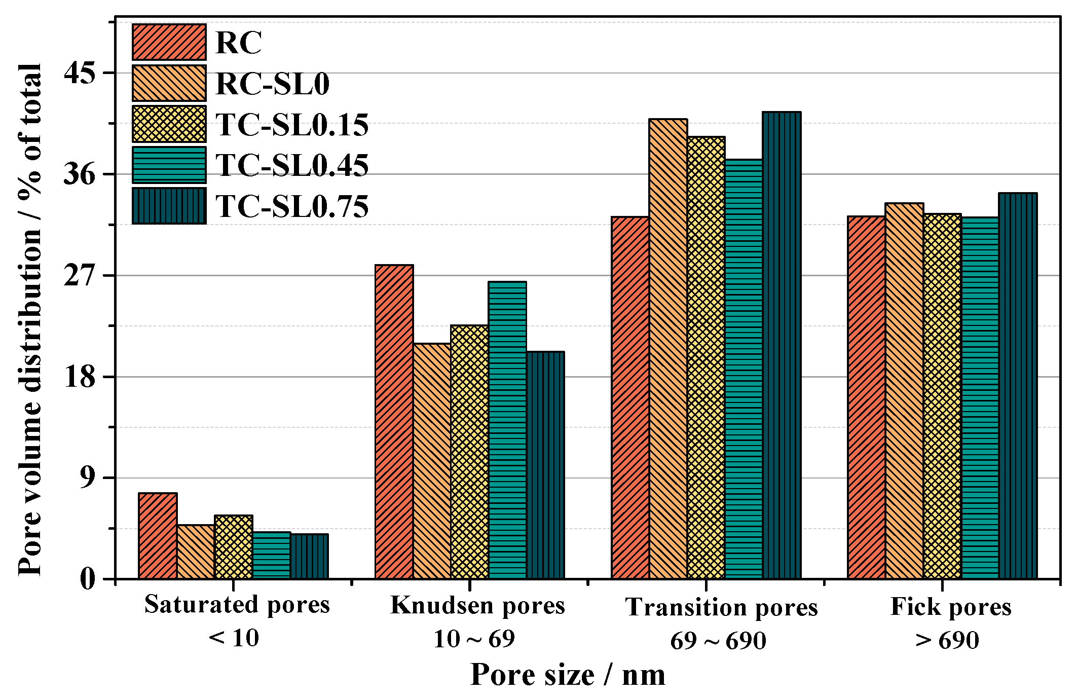 Materials 15 04775 g008
