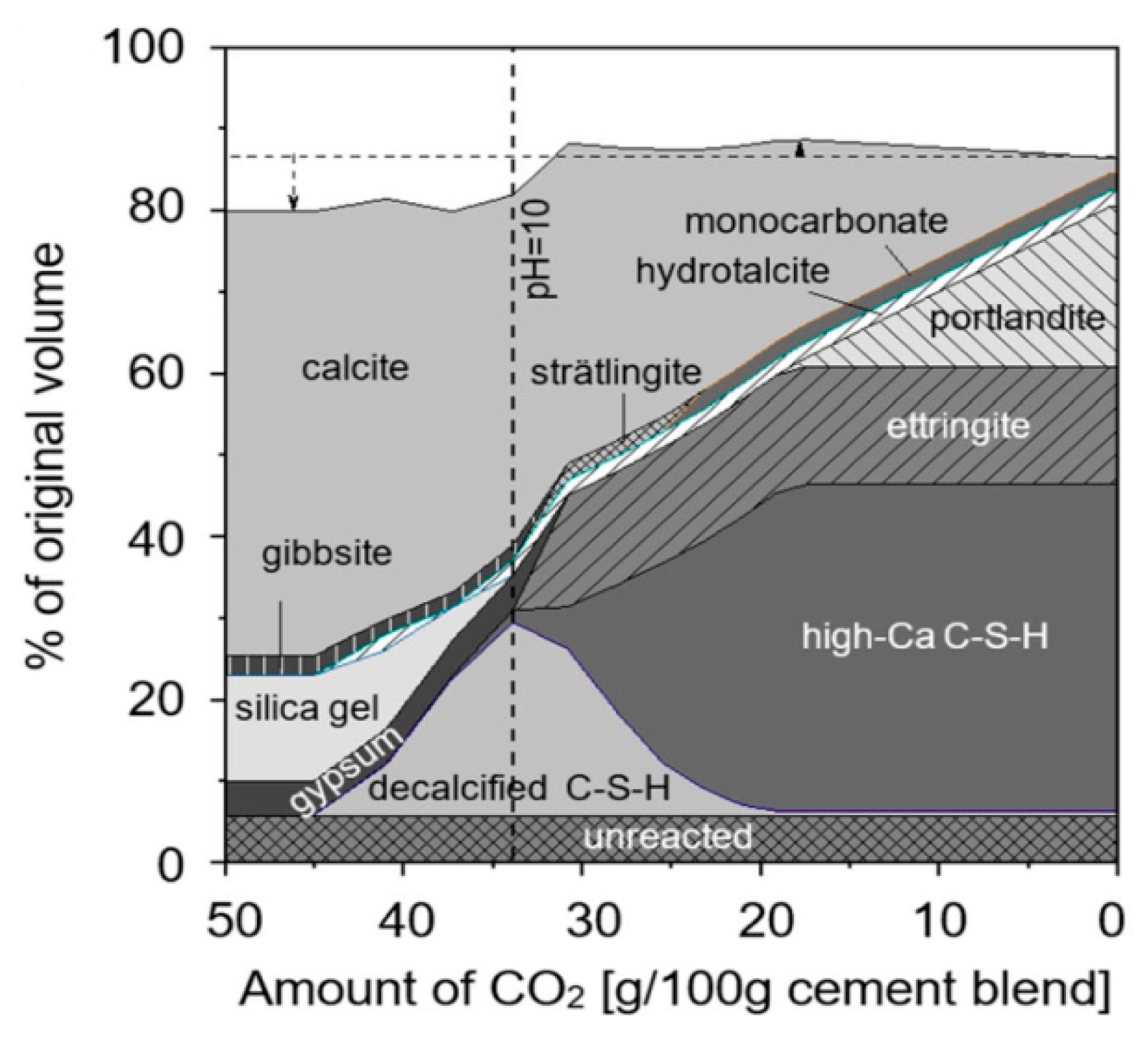 Materials 15 04775 g009 550