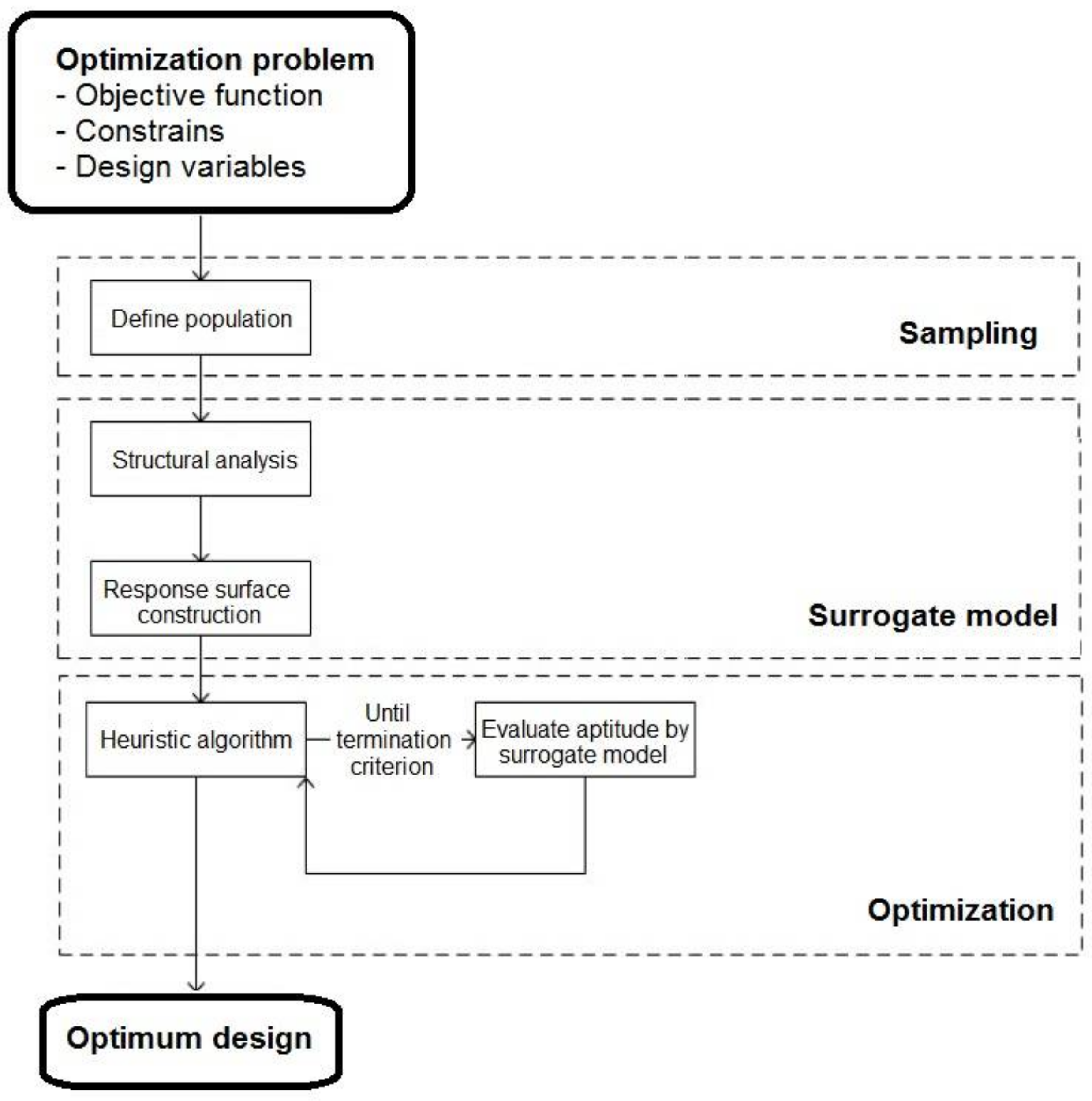 Materials 15 04776 g005 550