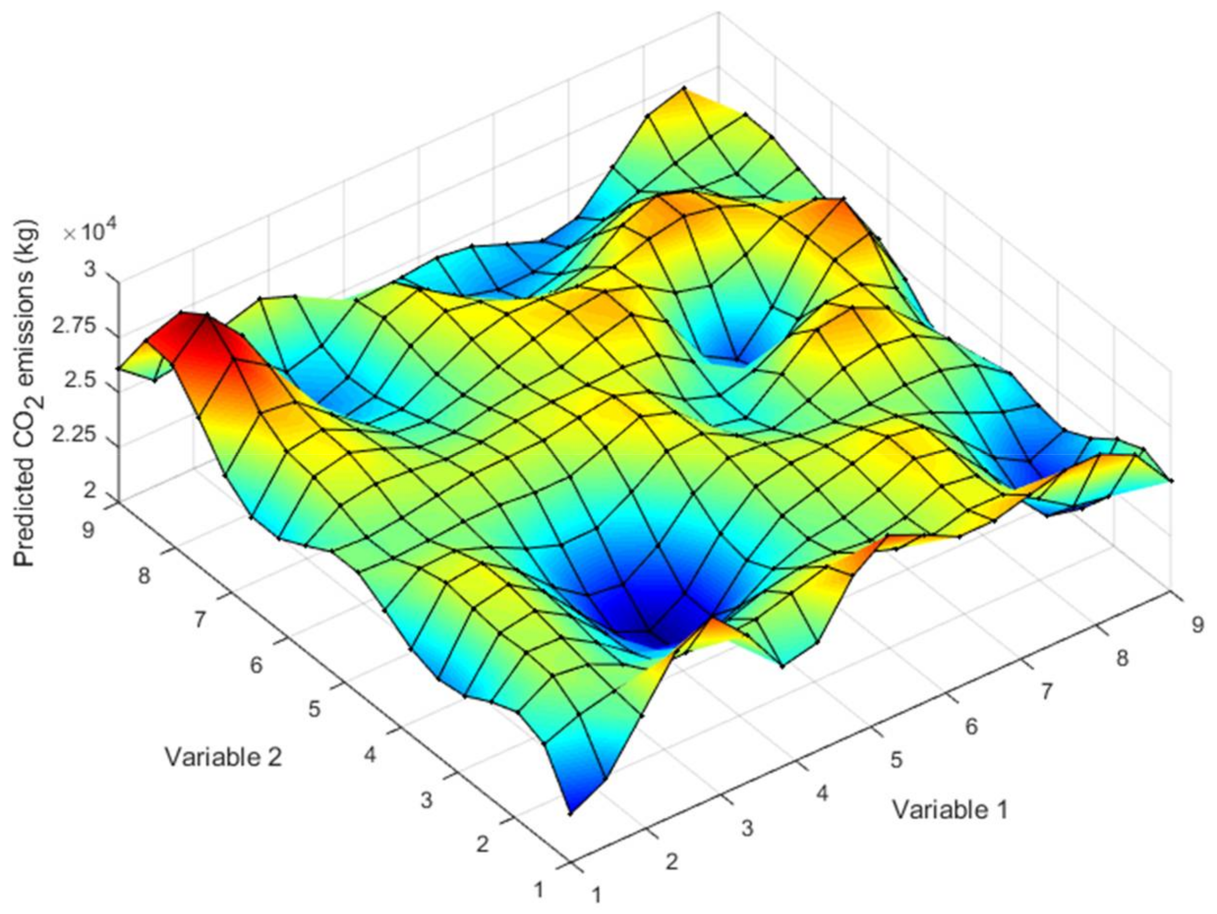 Materials 15 04776 g006 550