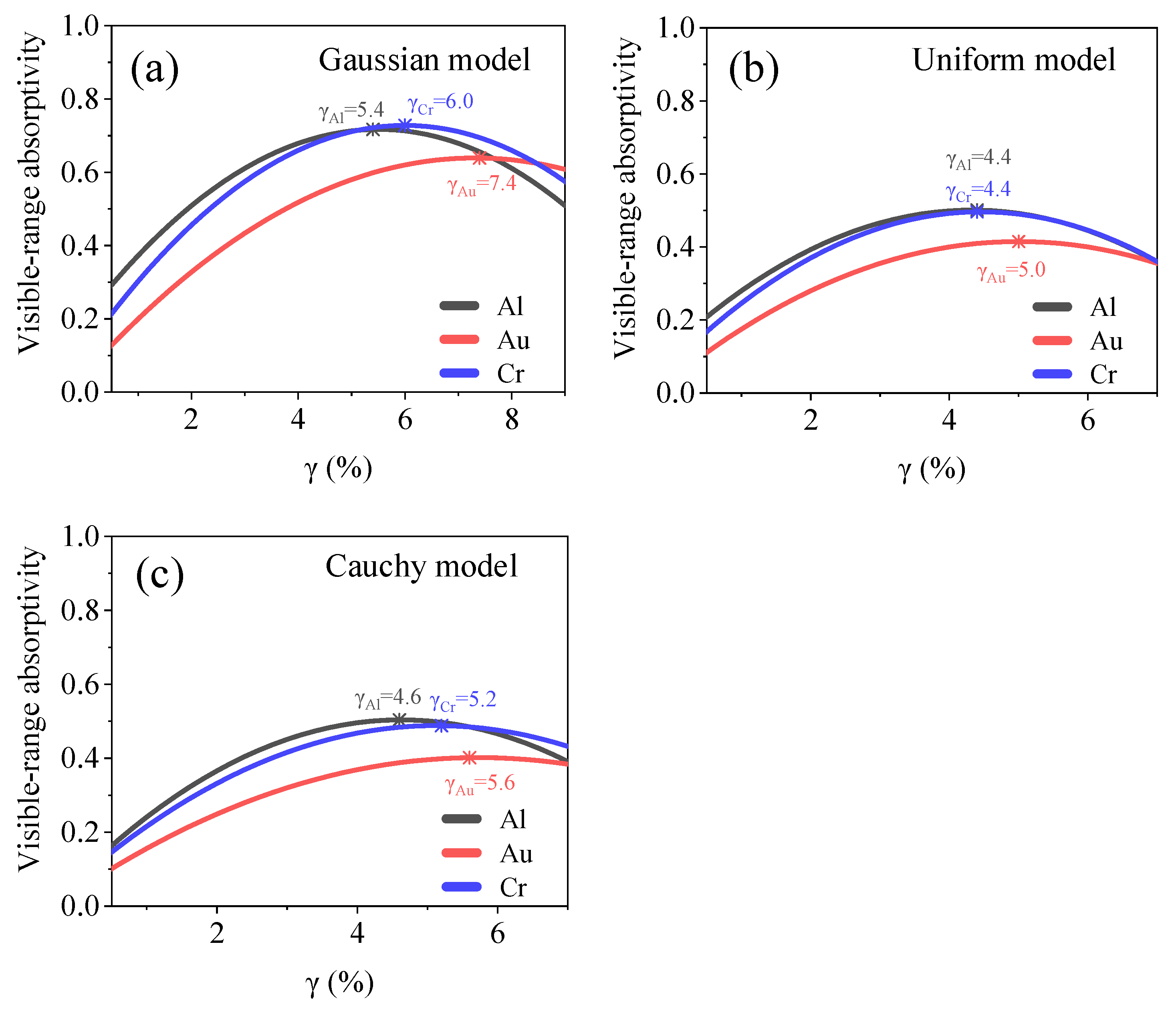 Materials 15 04778 g005