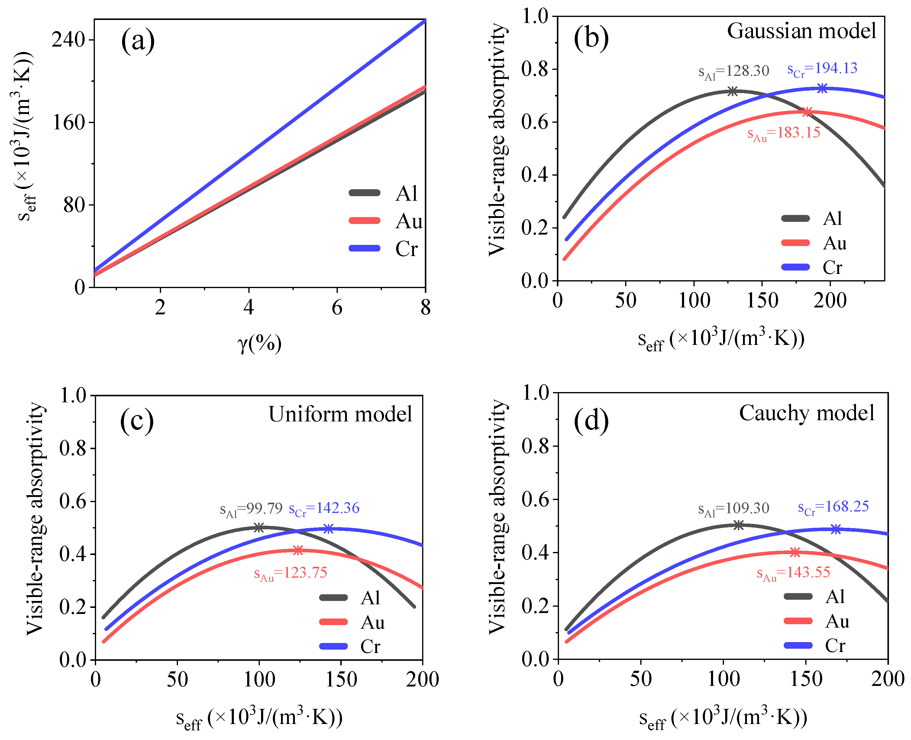 Materials 15 04778 g009