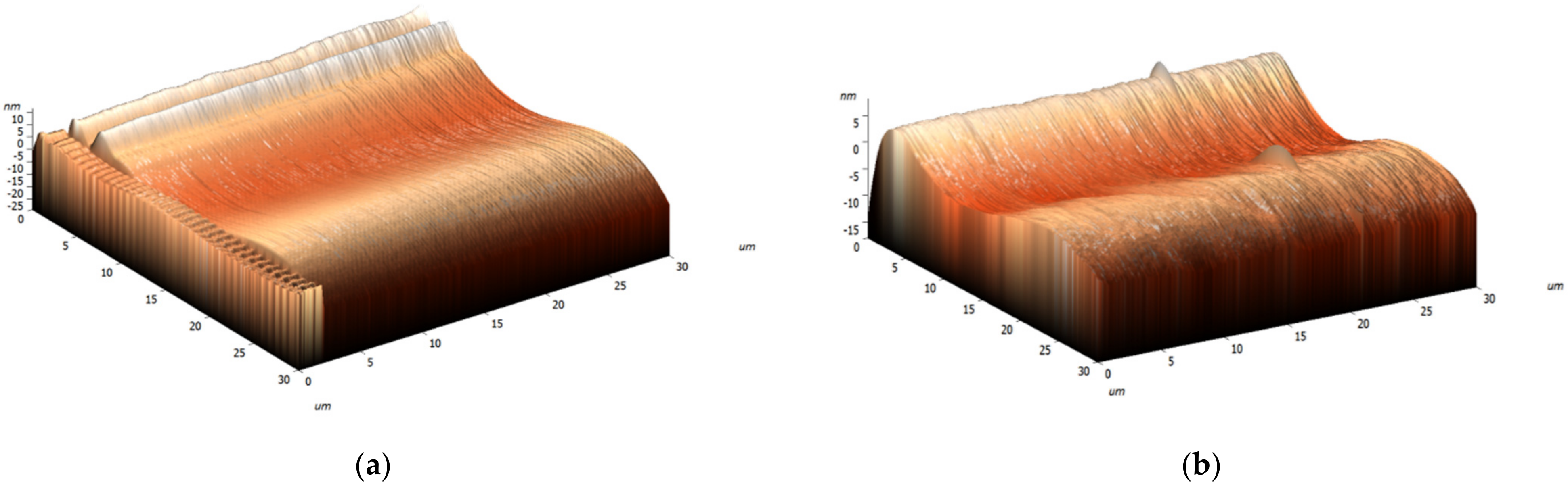 Materials 15 04780 g004 550