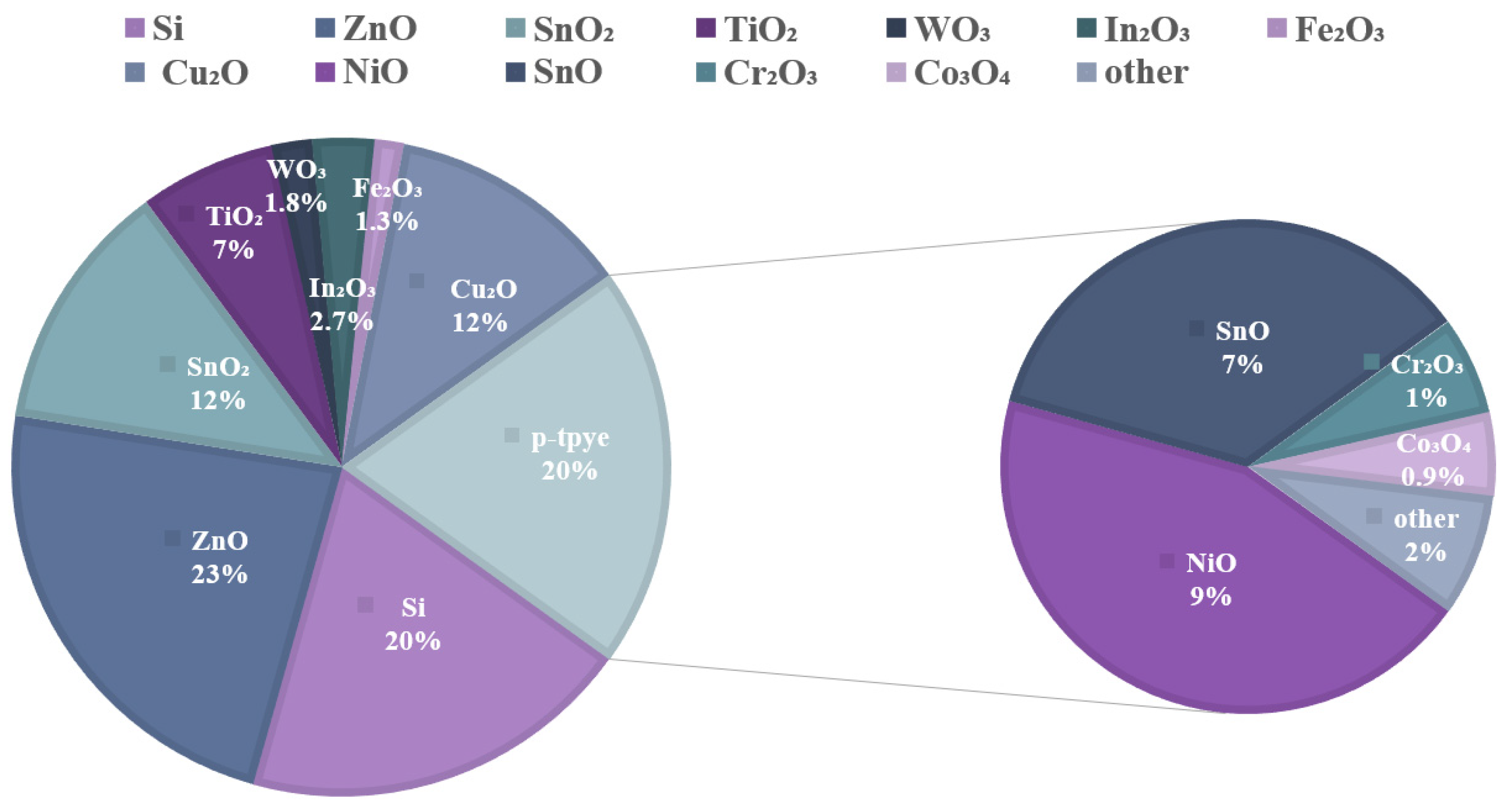 Materials 15 04781 g001