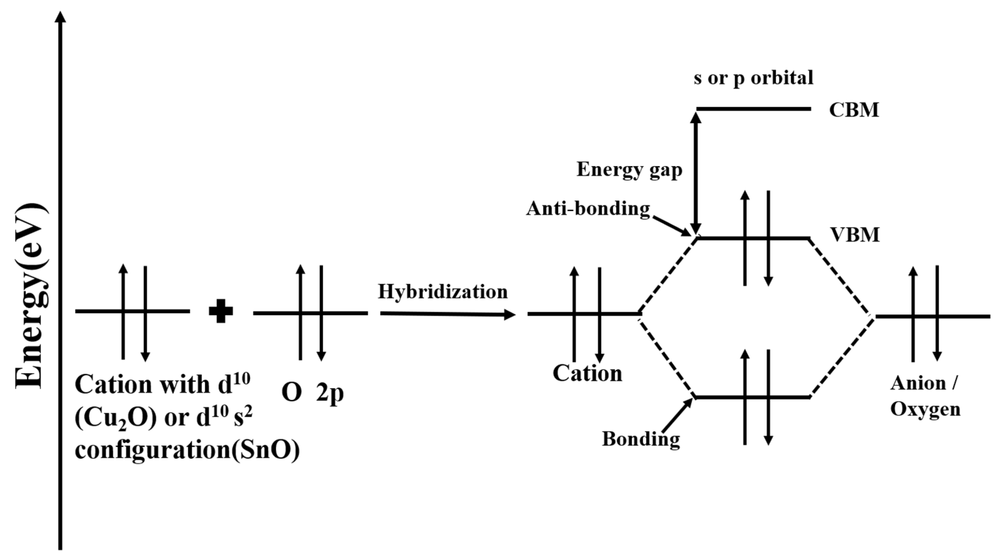 Materials 15 04781 g003
