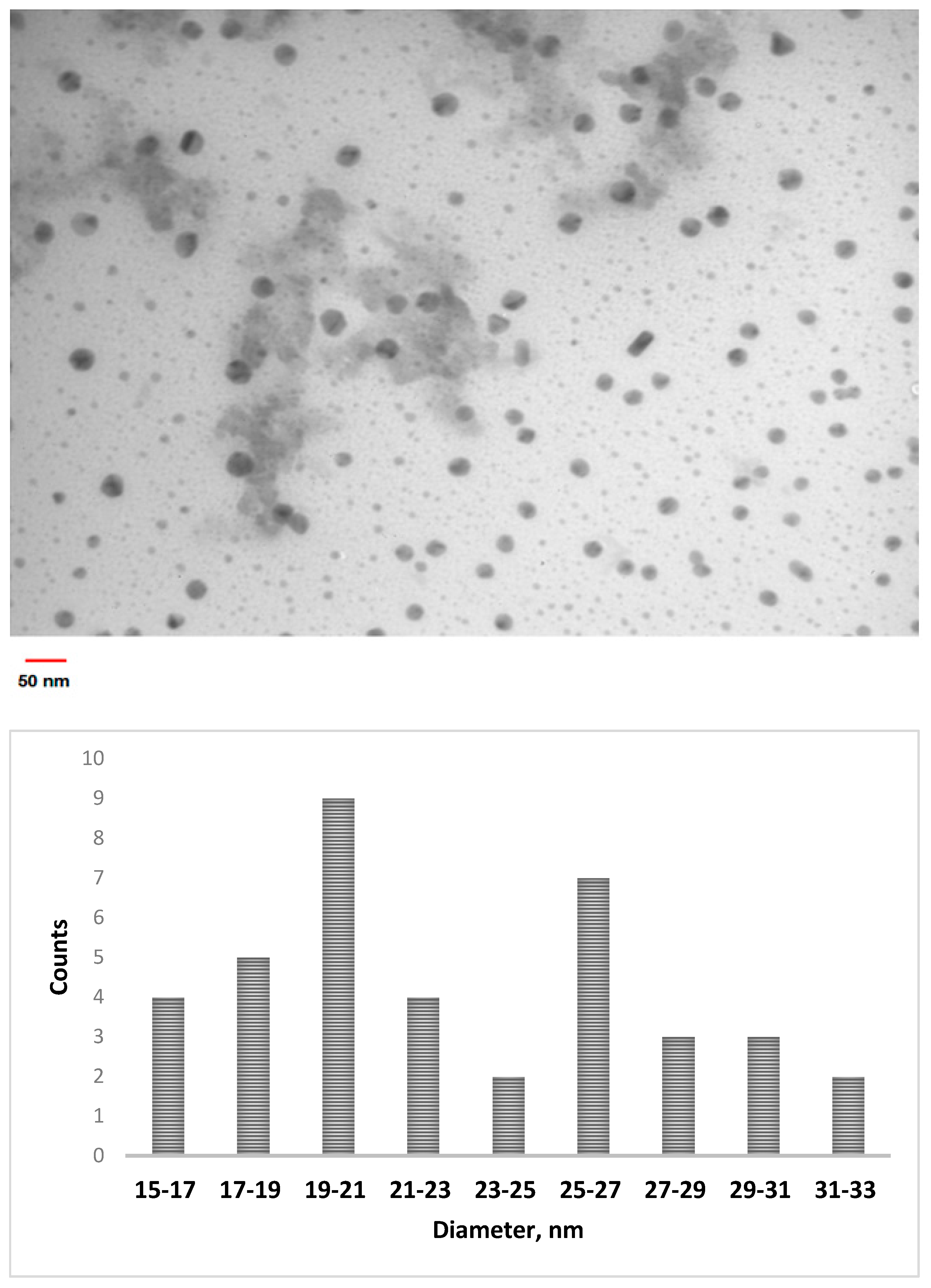 Materials 15 04782 g001