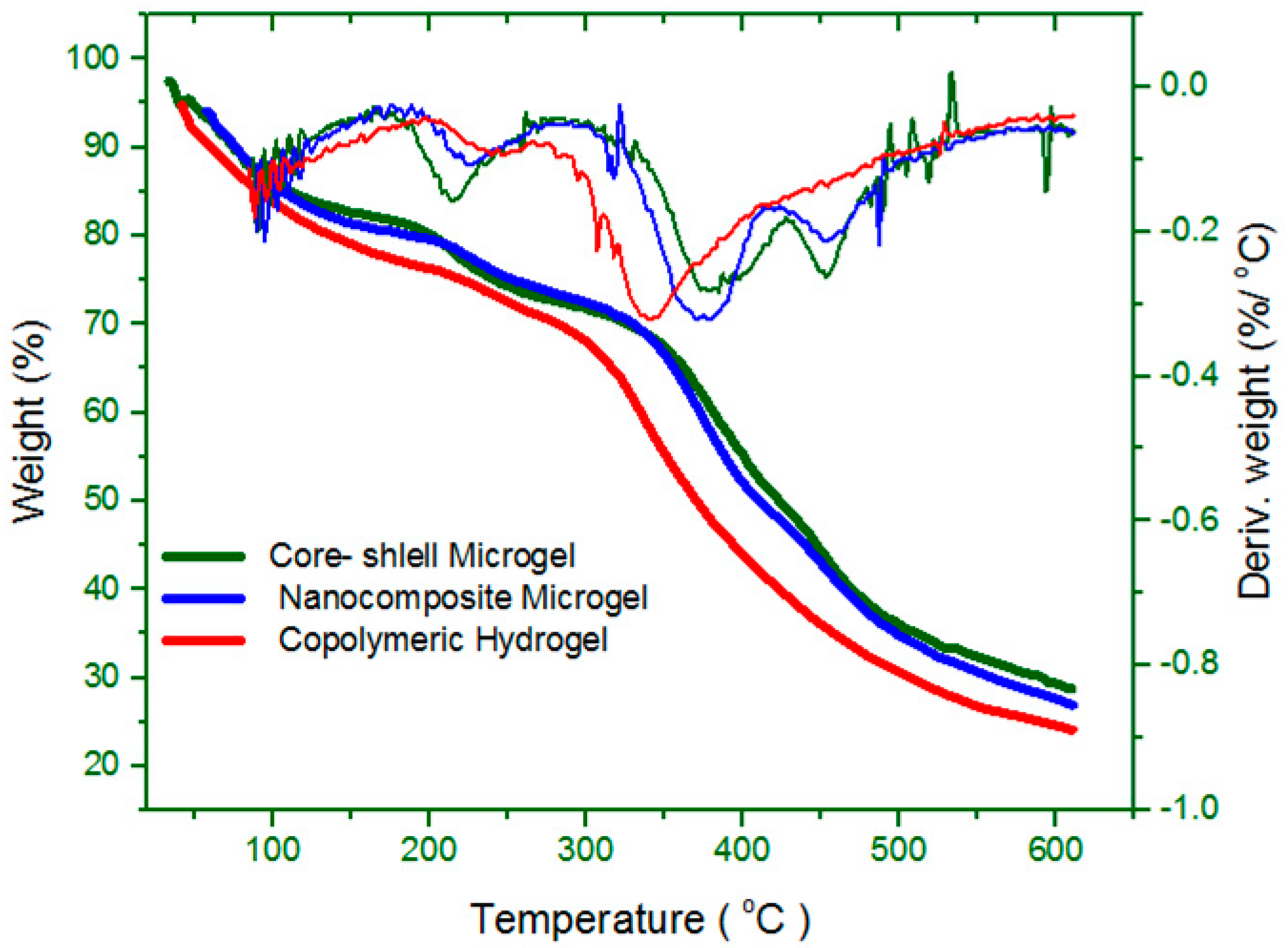 Materials 15 04782 g007