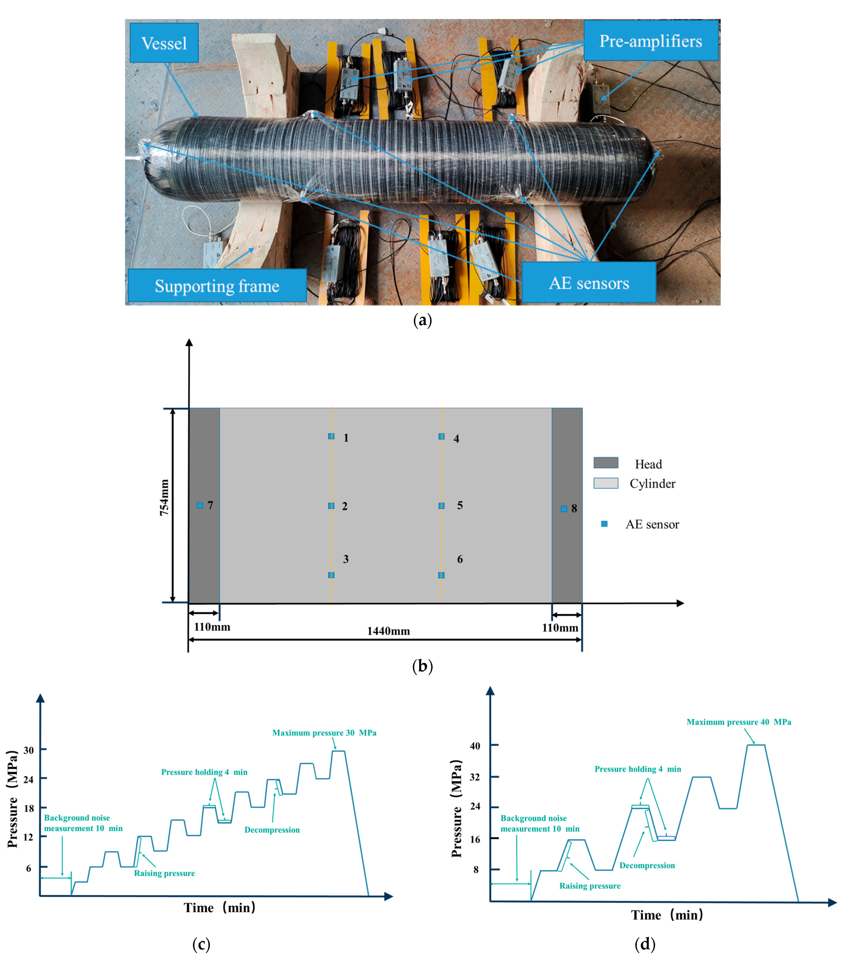 Materials 15 04783 g003