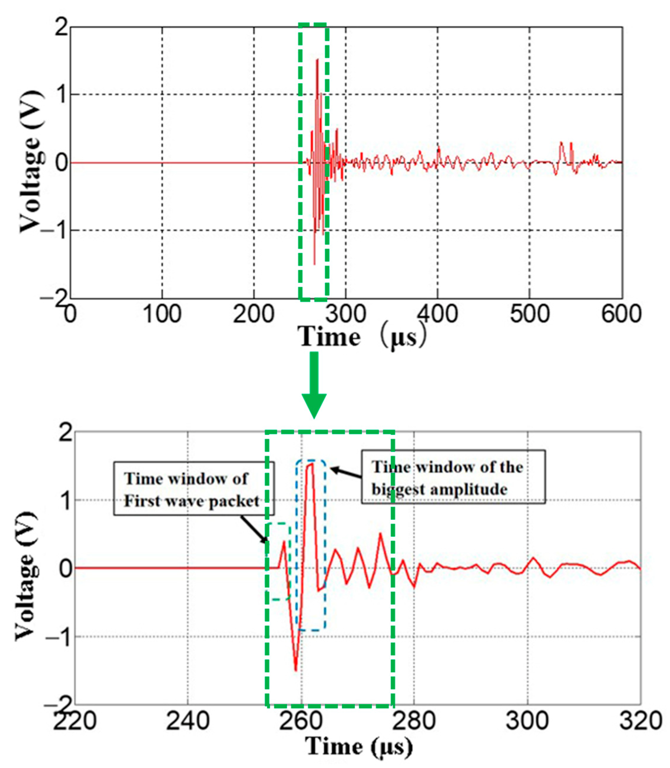 Materials 15 04783 g005
