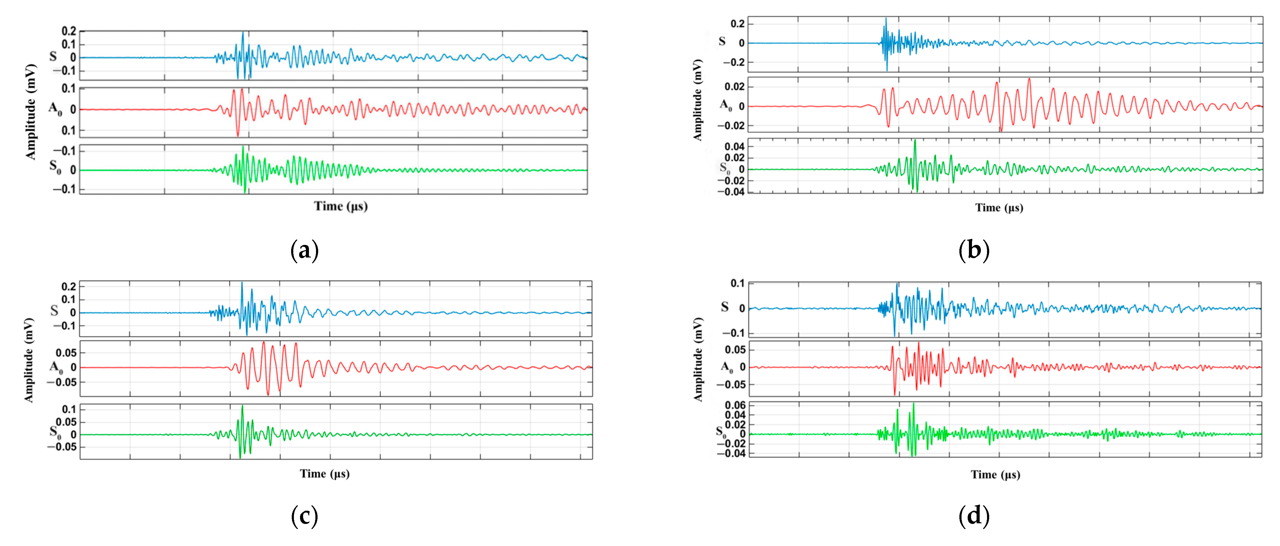 Materials 15 04783 g008a