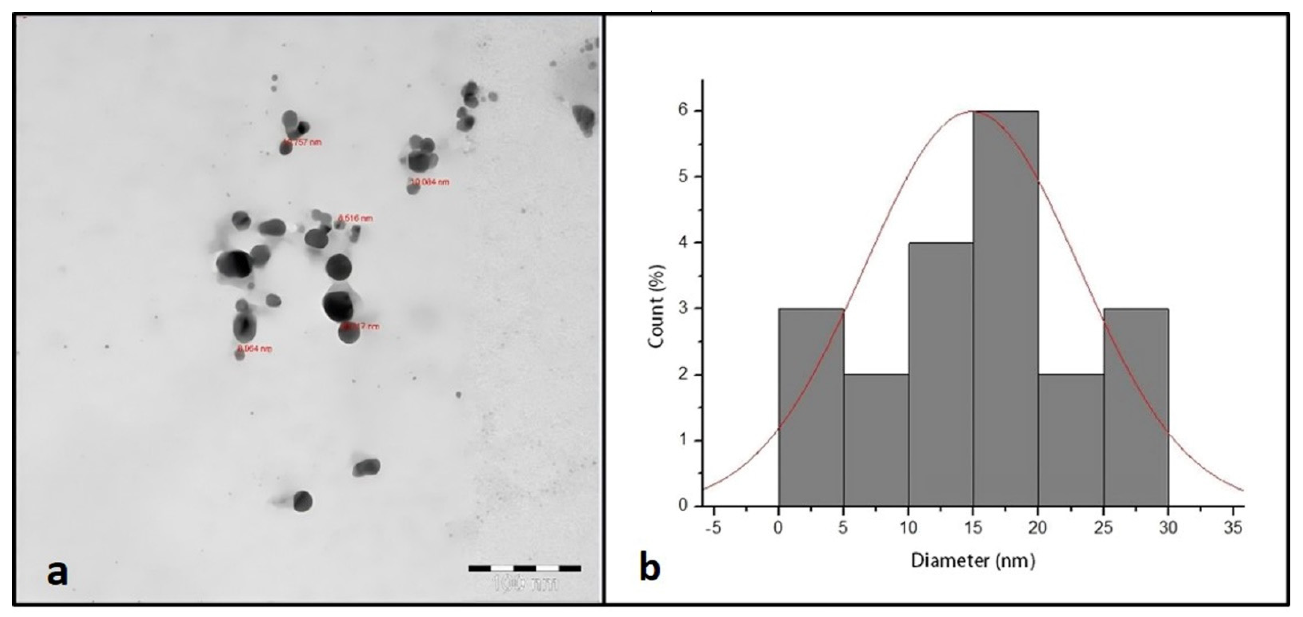 Materials 15 04784 g002