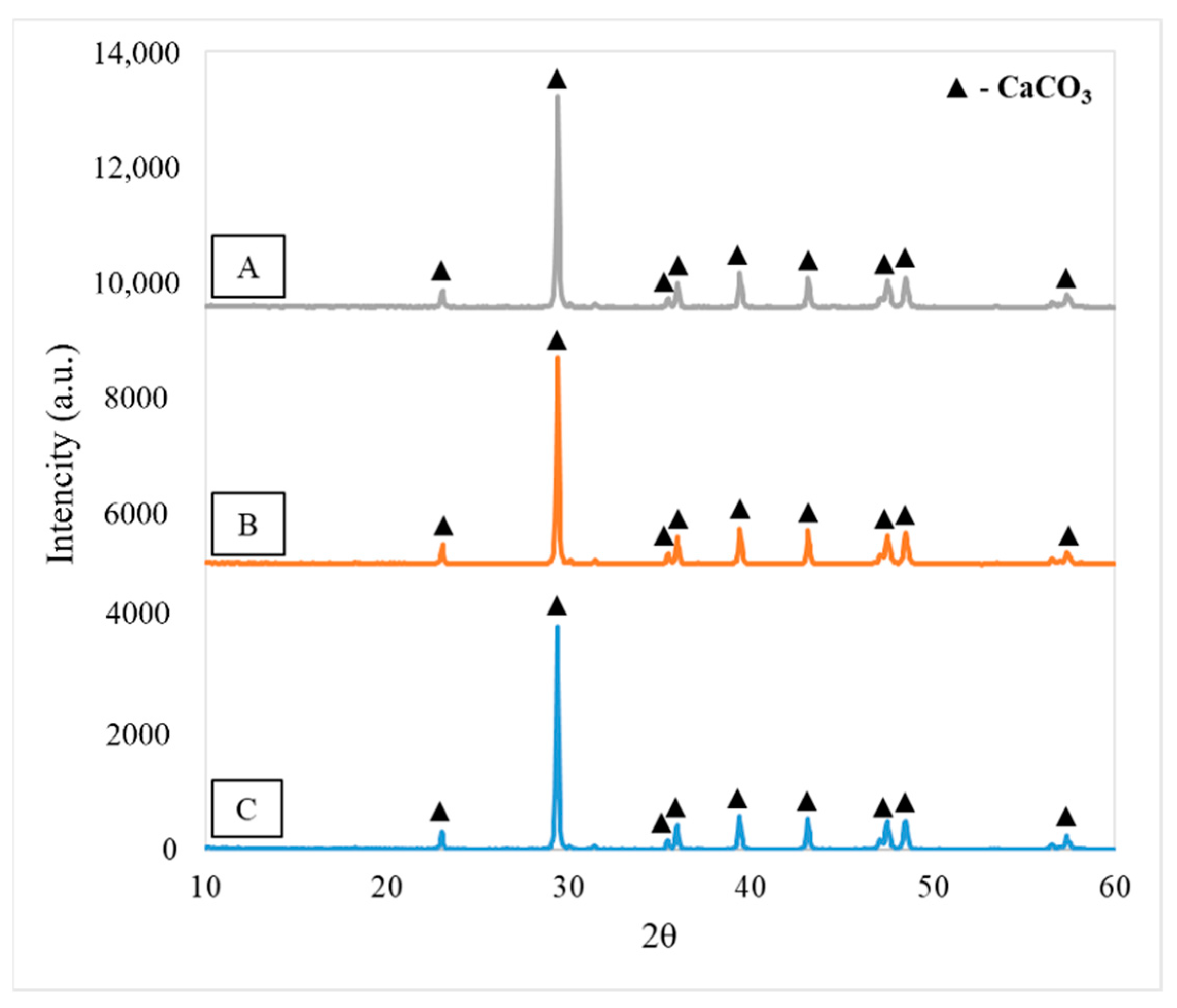 Materials 15 04785 g001 550