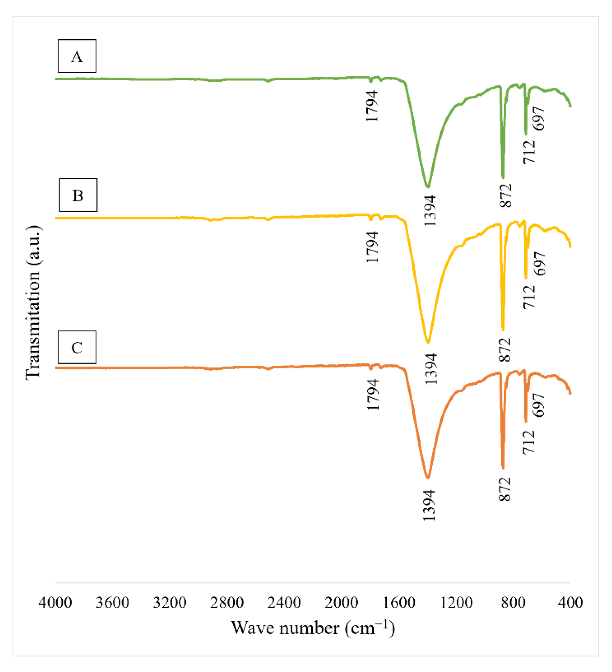 Materials 15 04785 g002 550