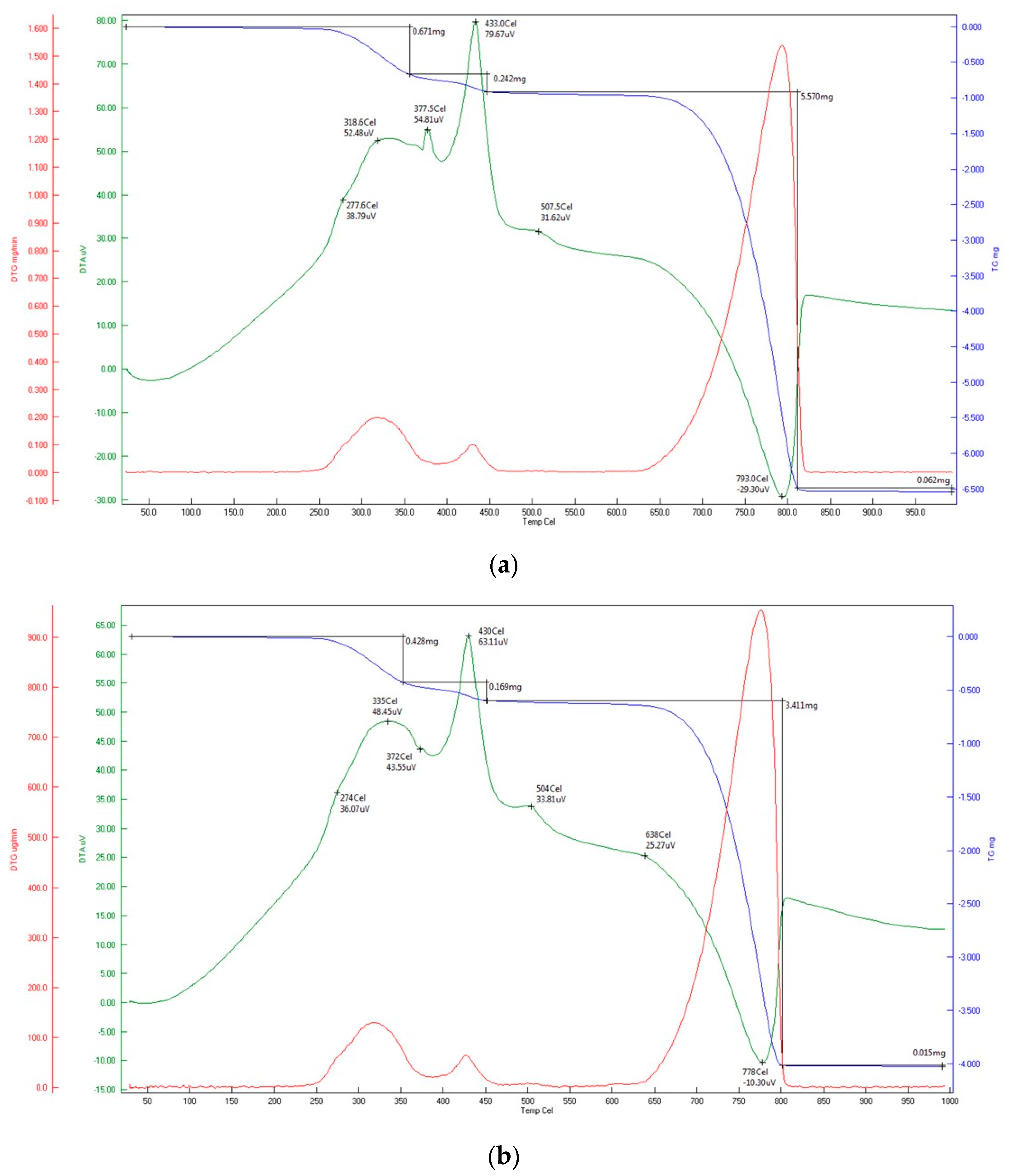 Materials 15 04785 g003a 550