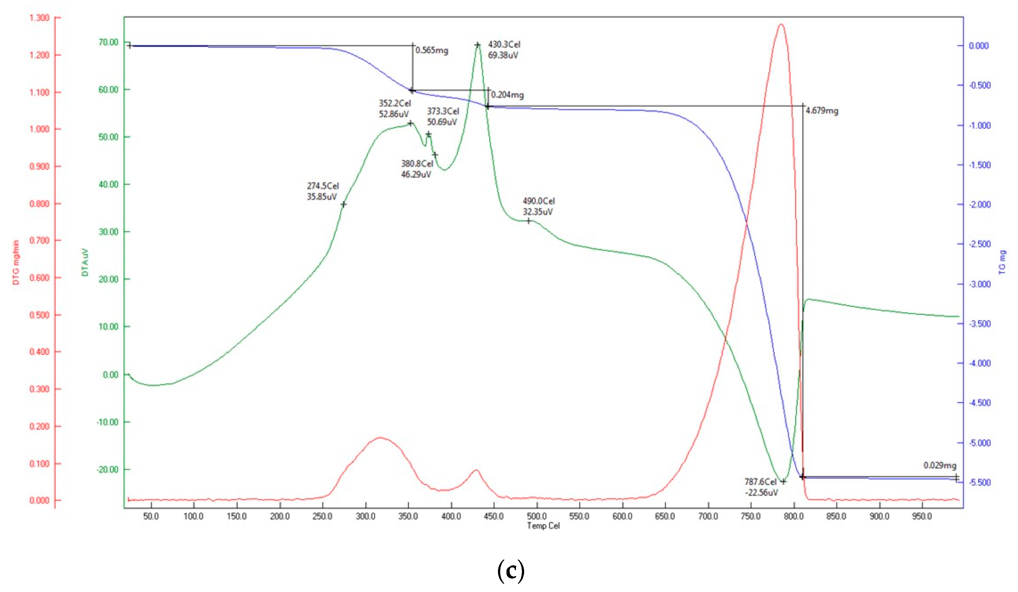 Materials 15 04785 g003b 550