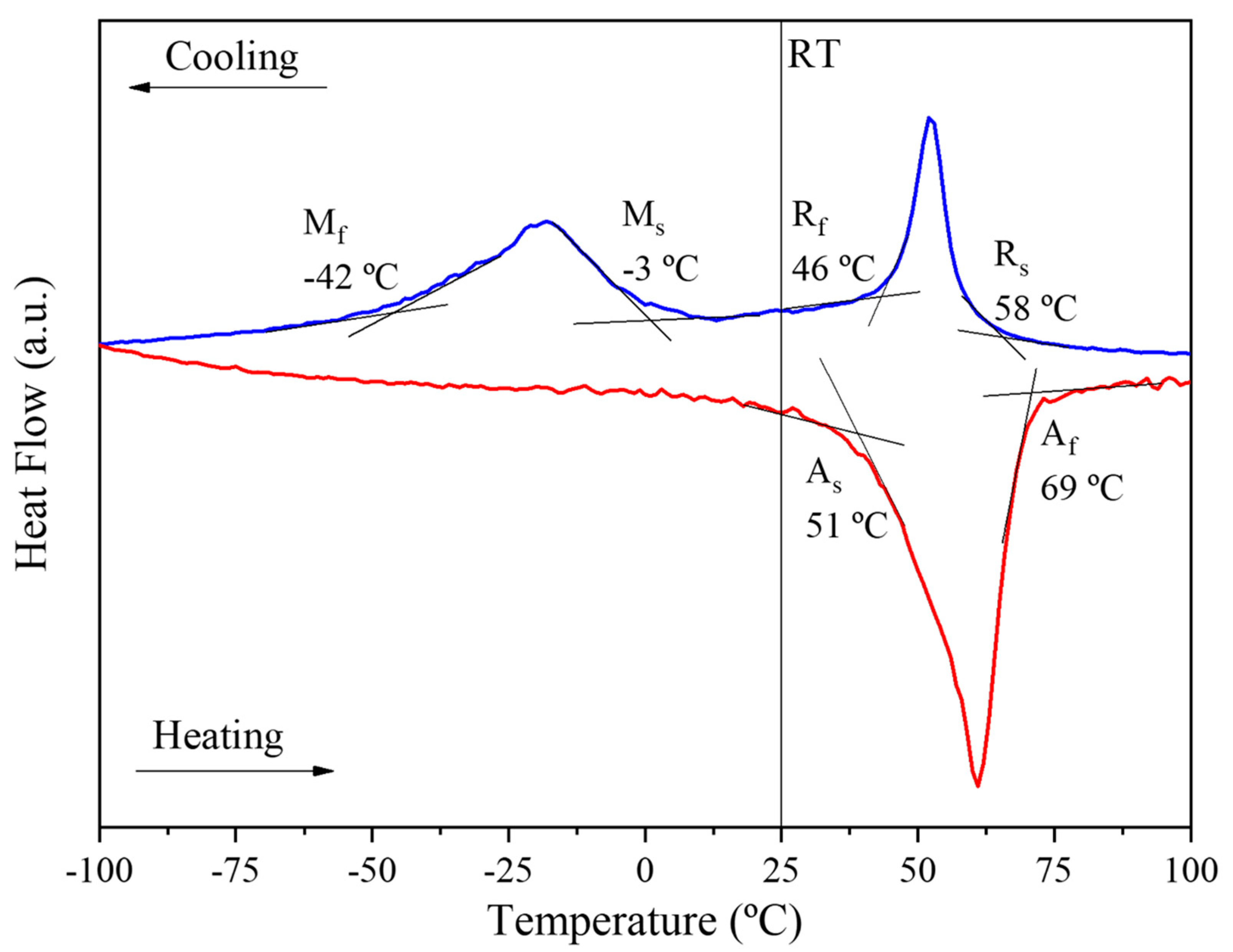 Materials 15 04787 g003