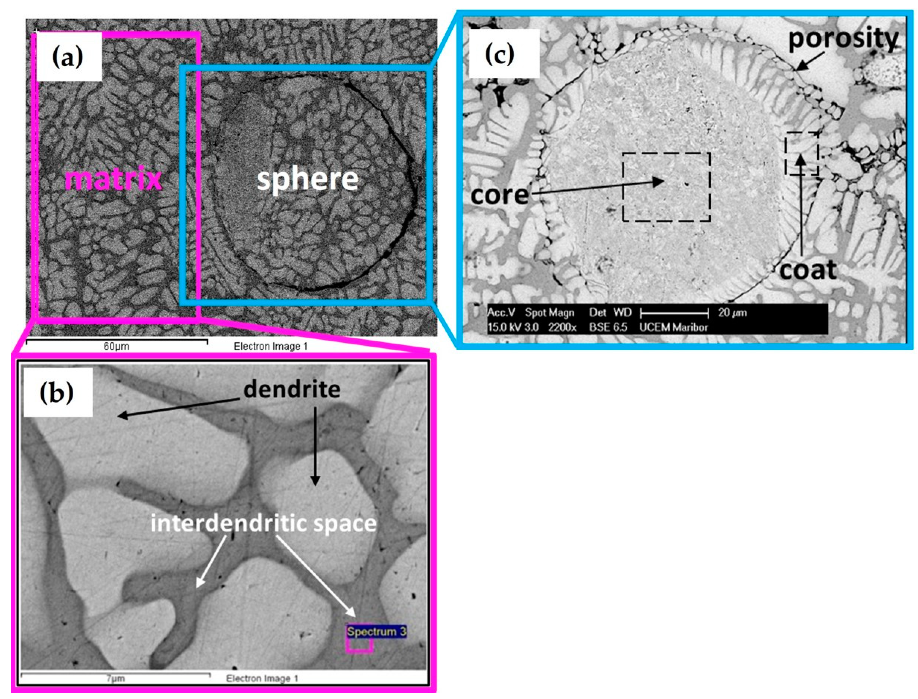 Materials 15 04788 g002