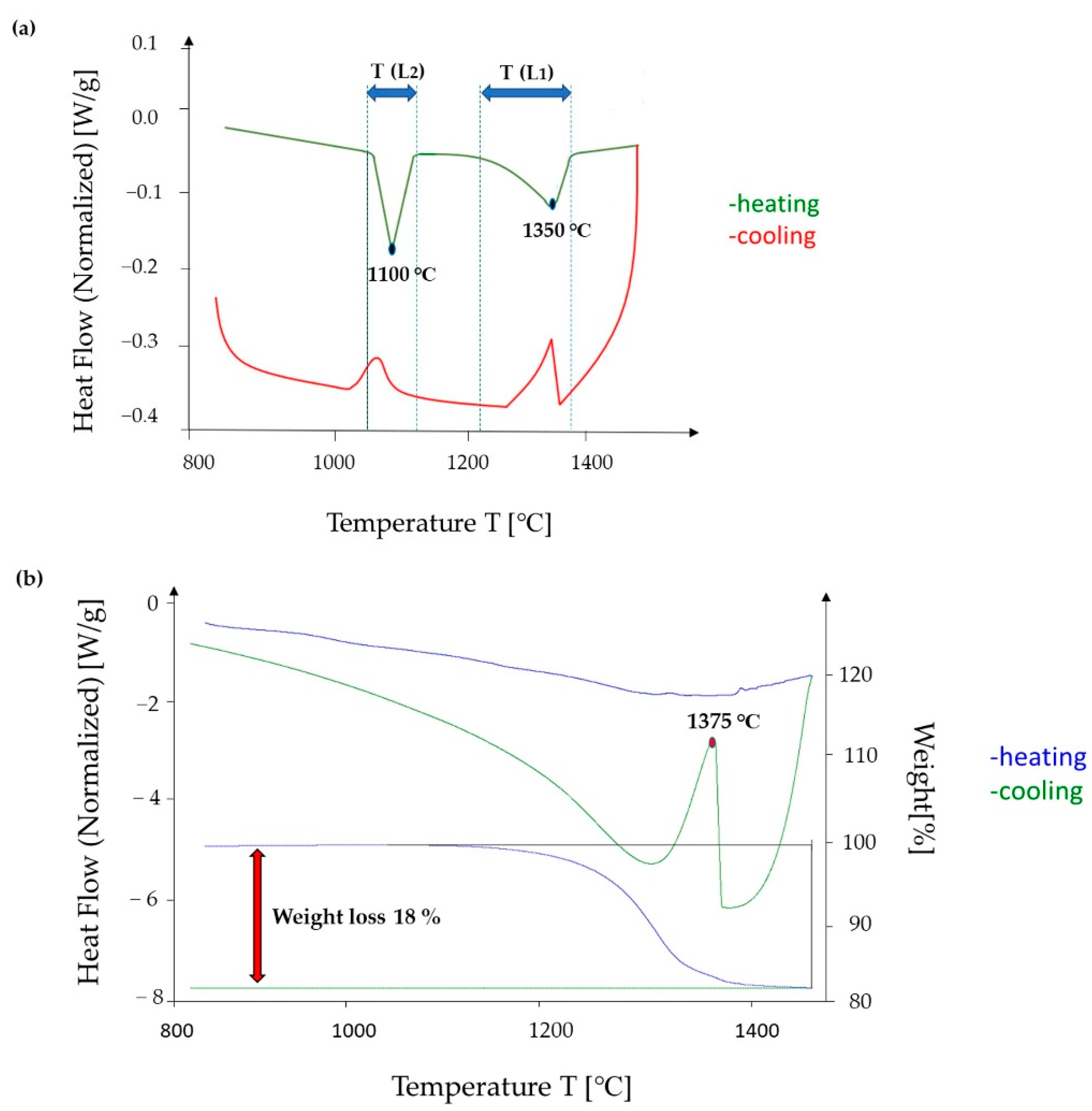 Materials 15 04788 g005