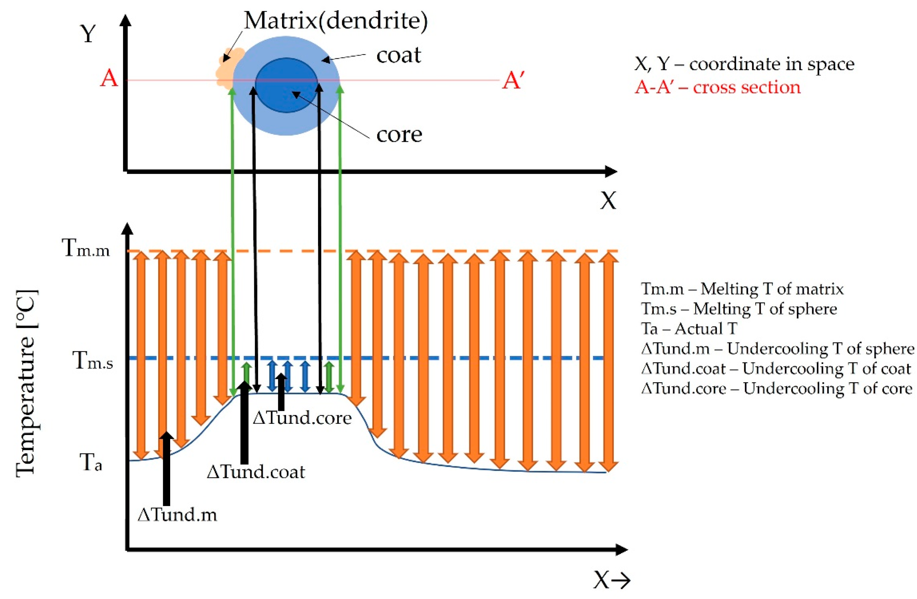 Materials 15 04788 g011