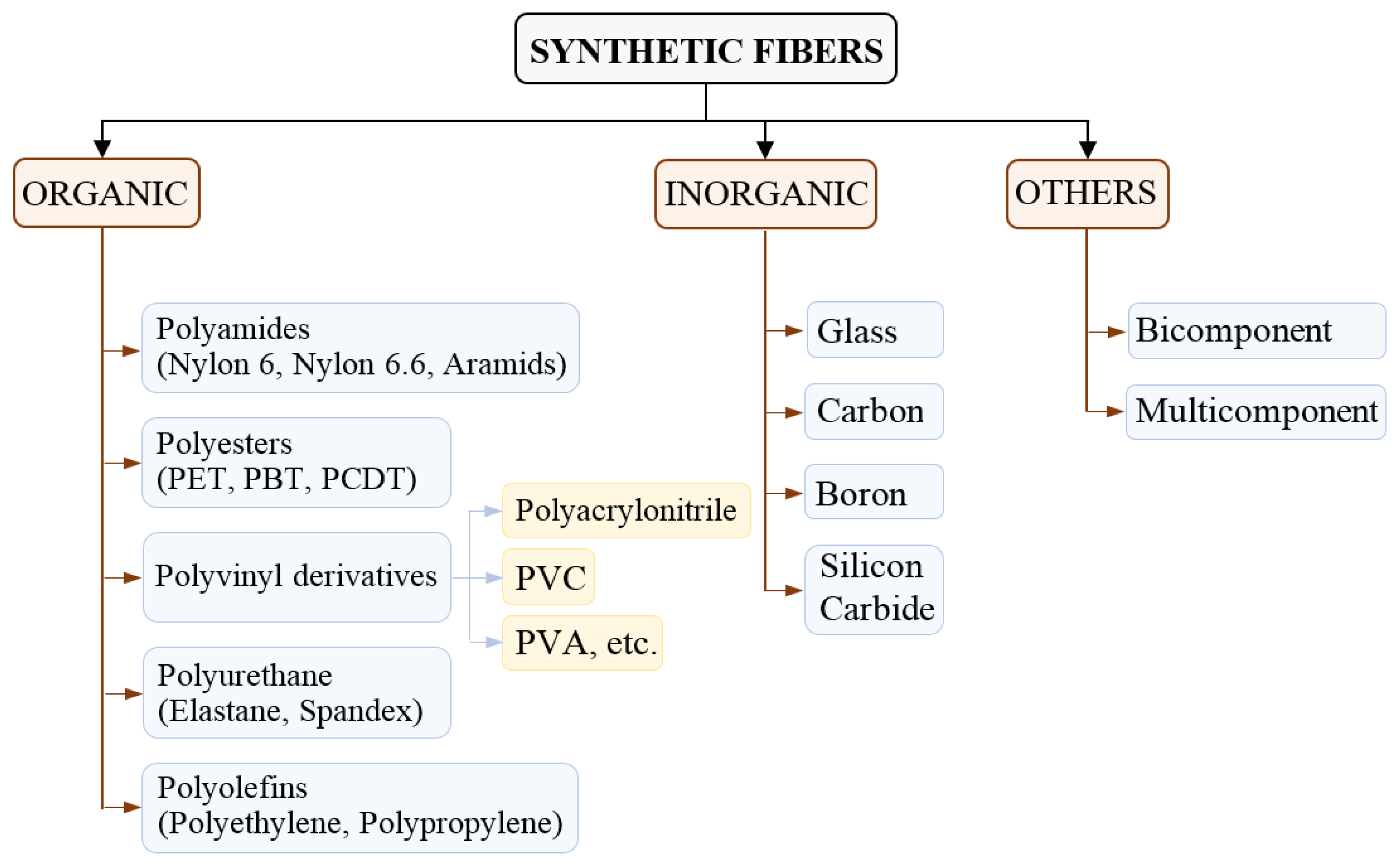 Titanium dioxide inorganic and organic coating modification technology -  ALPA Powder Equipment