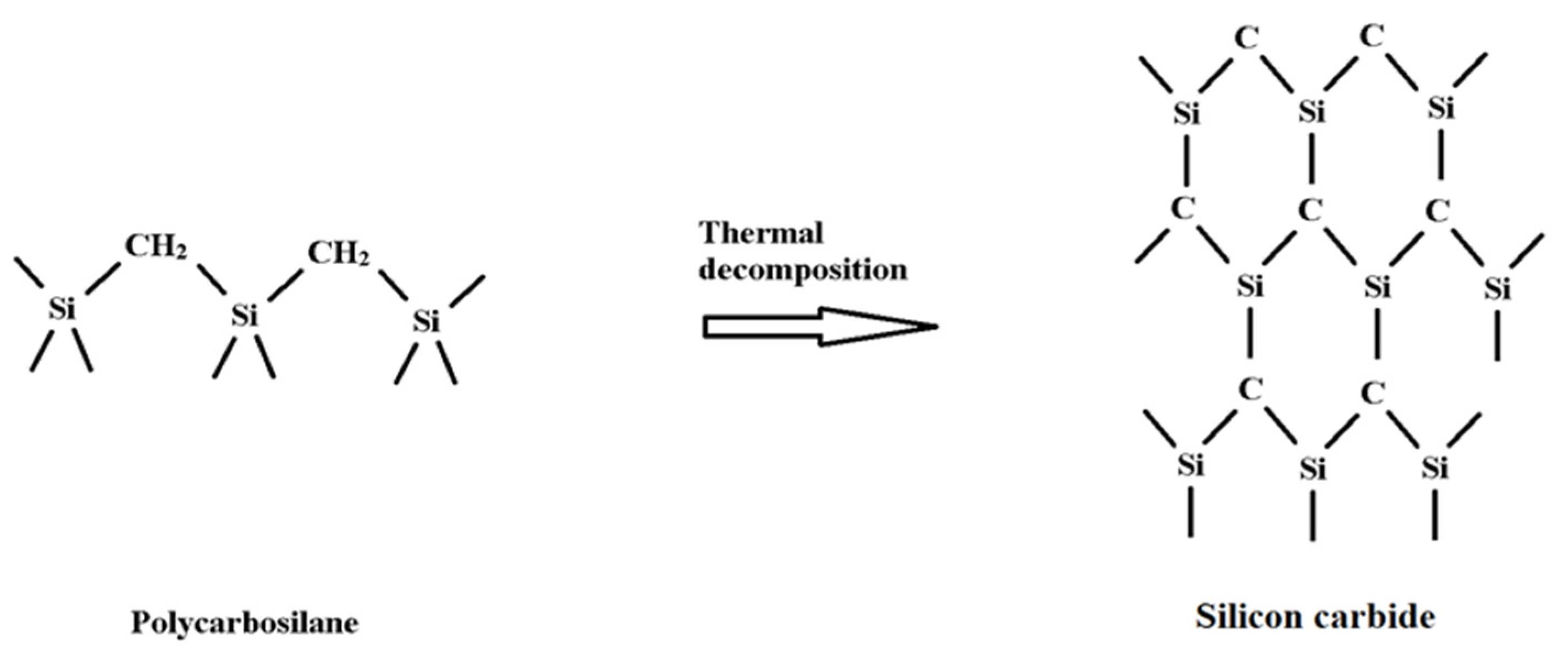 Materials 15 04790 g015 550