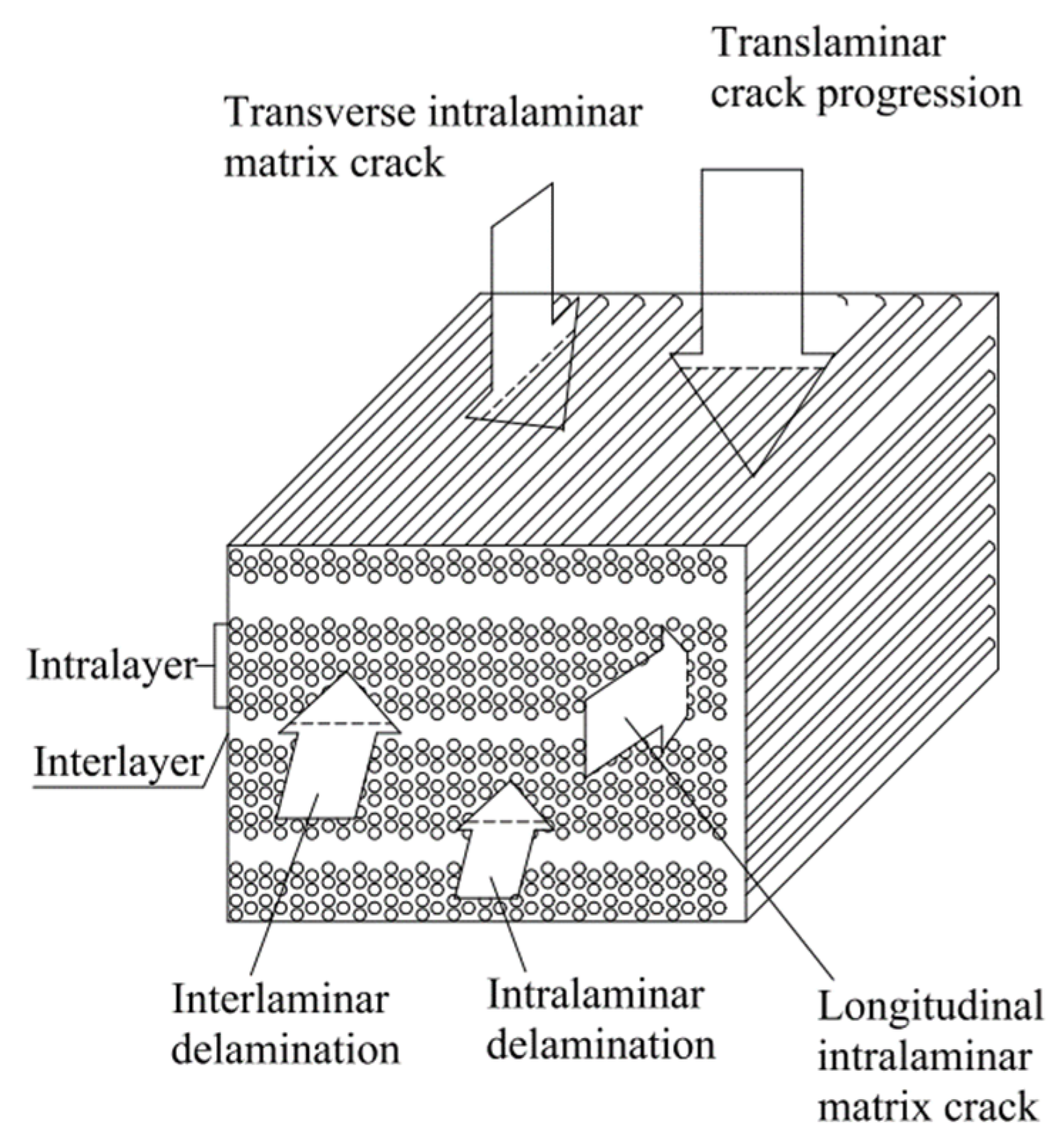 Materials 15 04790 g017 550