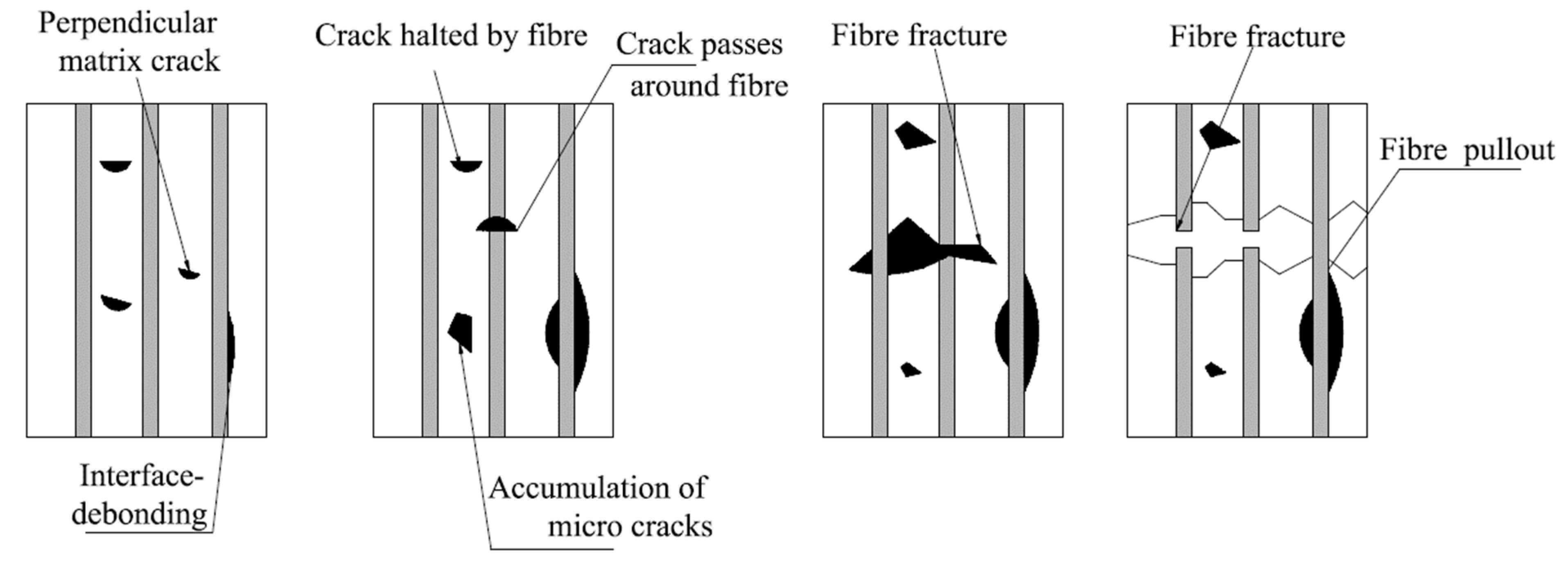 Materials 15 04790 g020 550