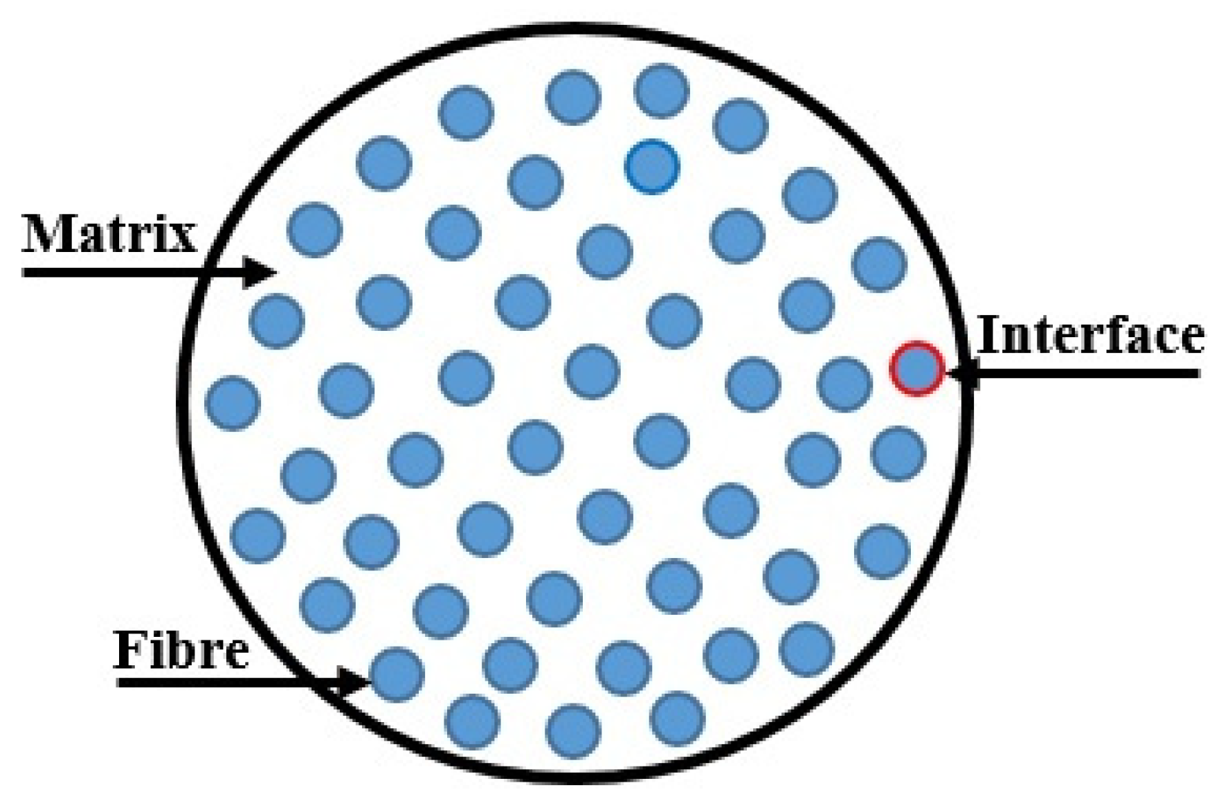 Materials 15 04790 g022 550