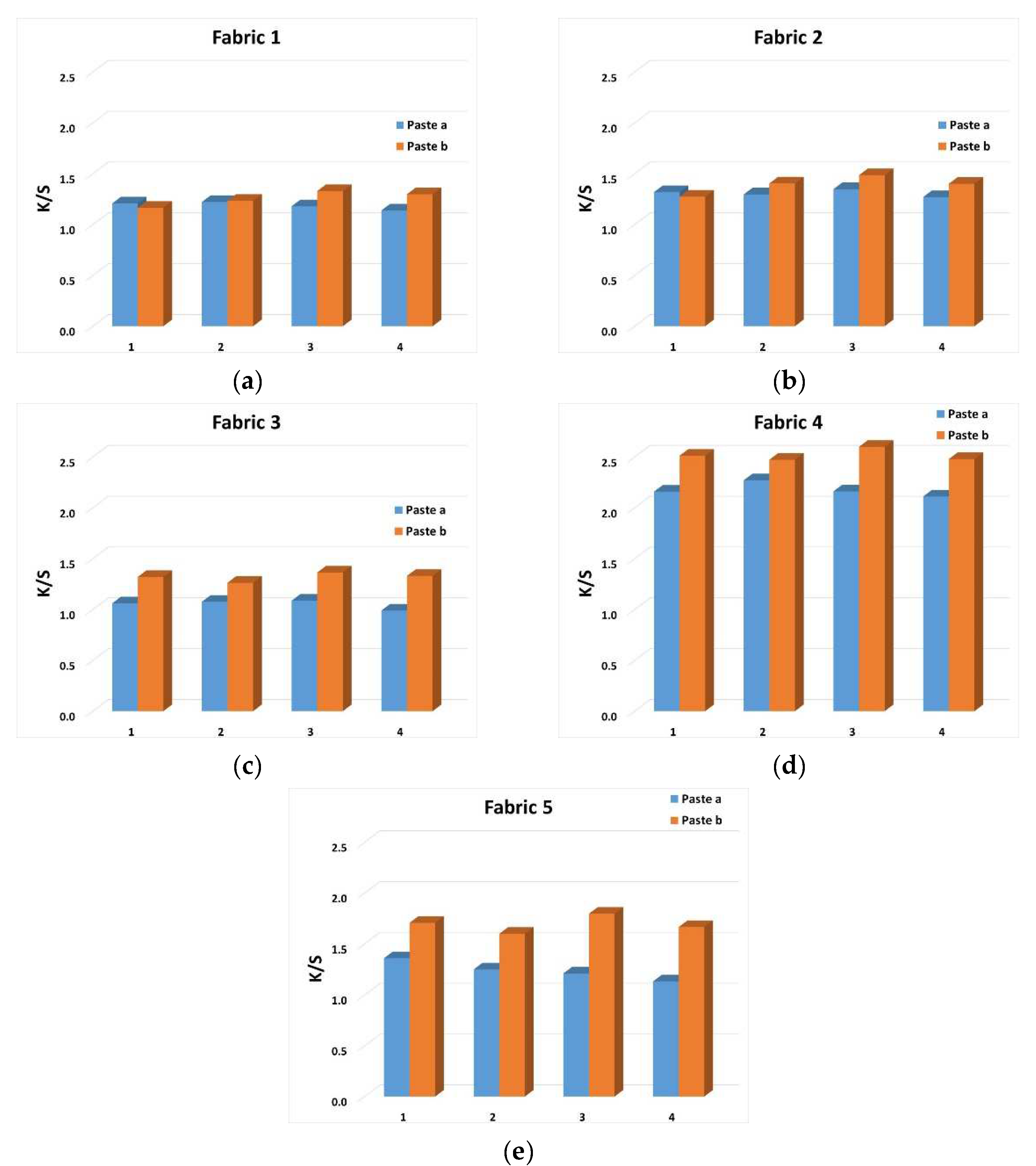 Materials 15 04791 g006 550