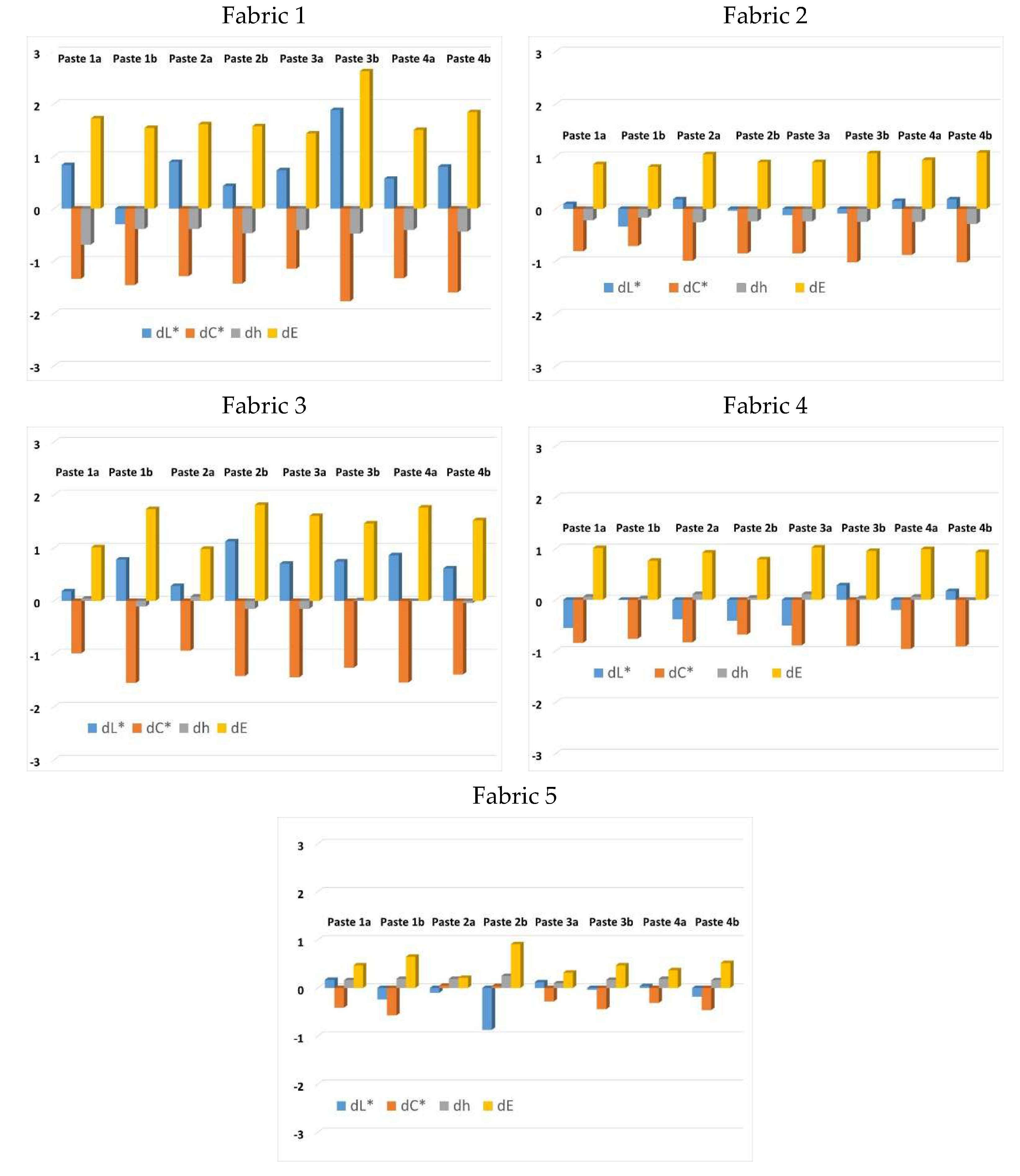 Materials 15 04791 g008 550