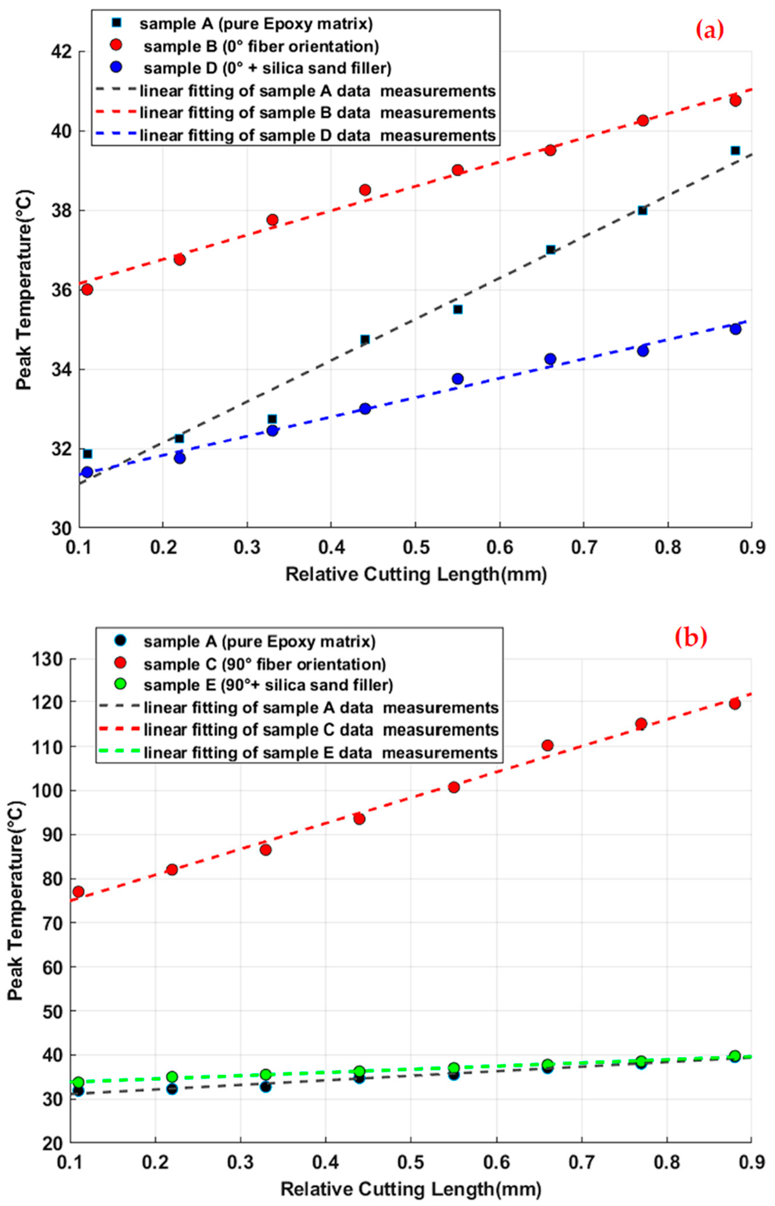 Materials 15 04792 g005