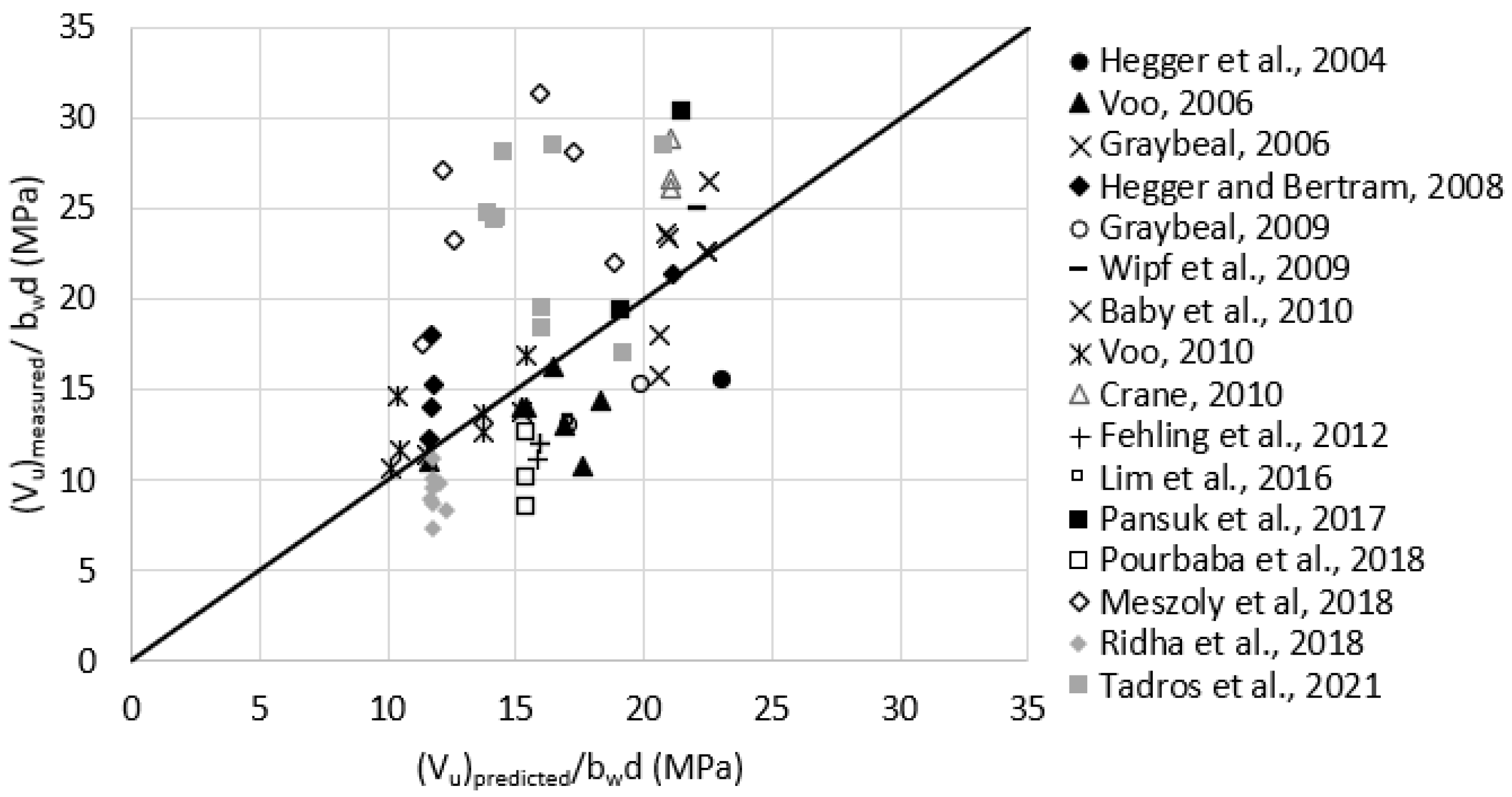 Materials 15 04794 g010