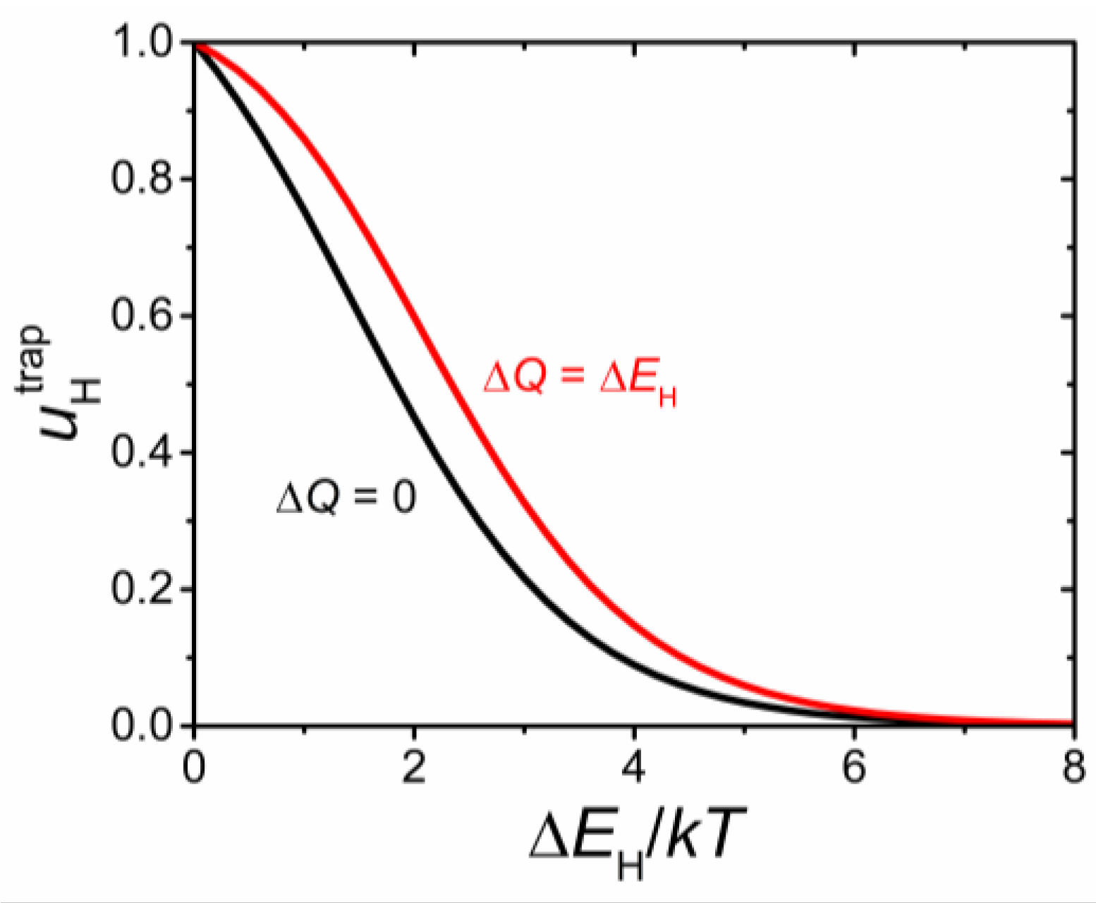 Materials 15 04795 g004 550