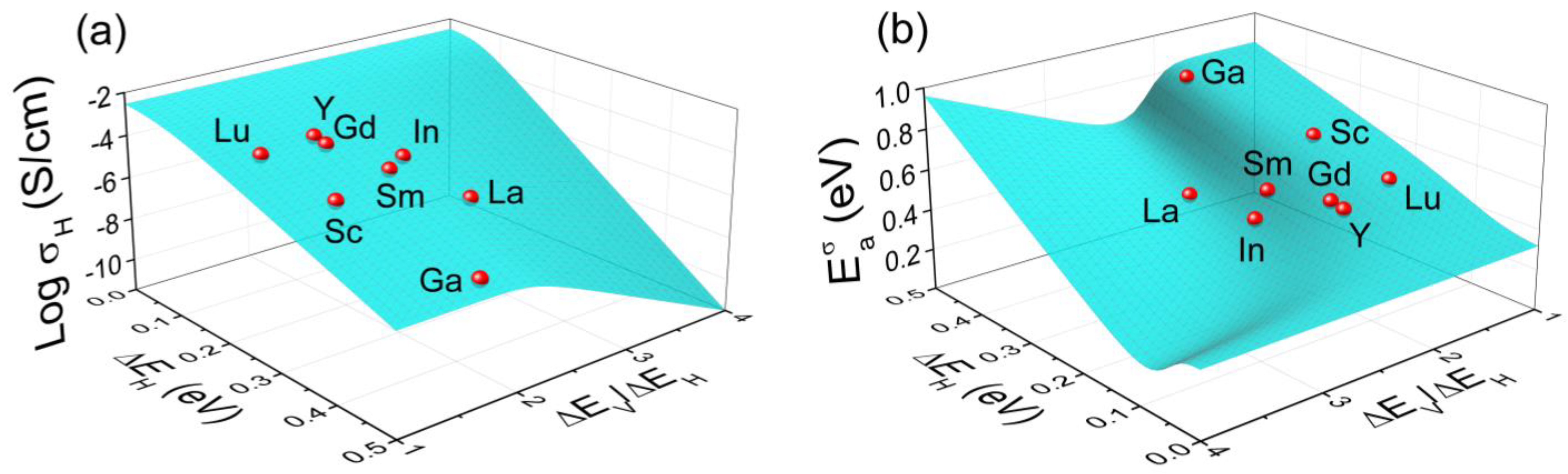 Materials 15 04795 g005 550