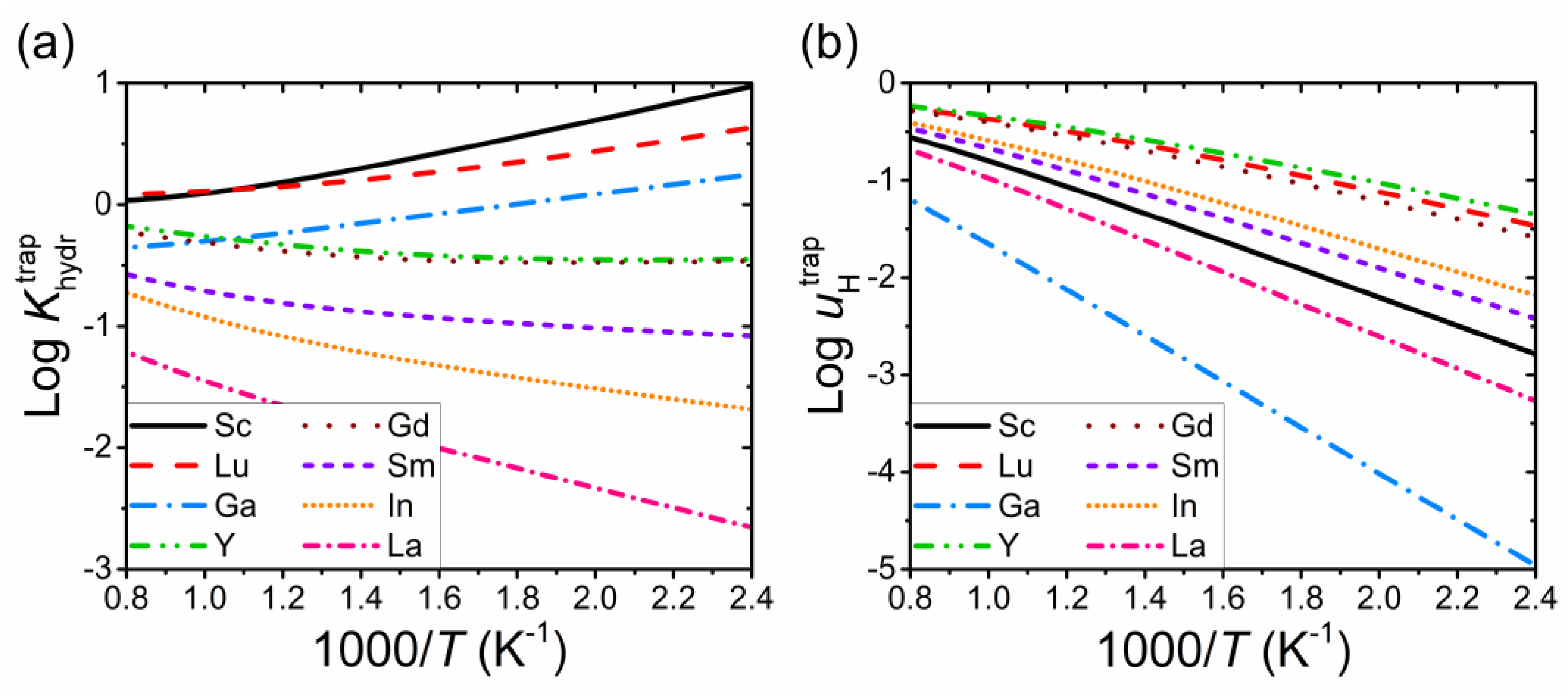 Materials 15 04795 g006 550
