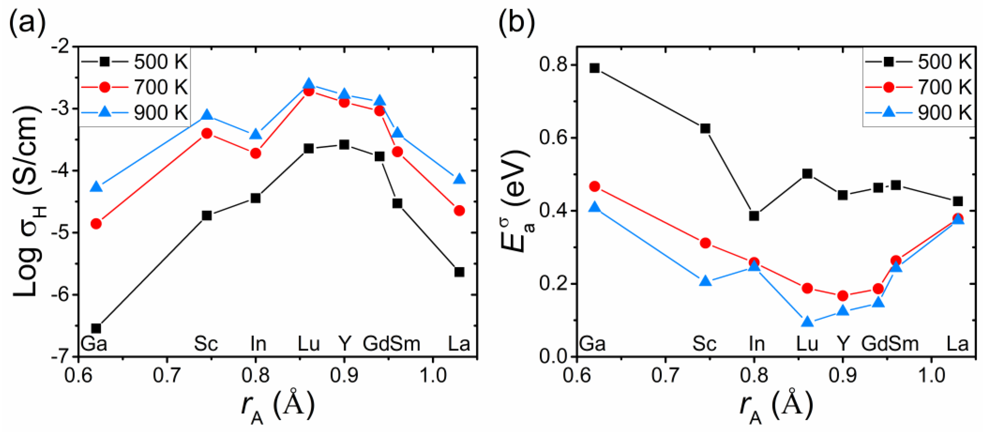Materials 15 04795 g007 550