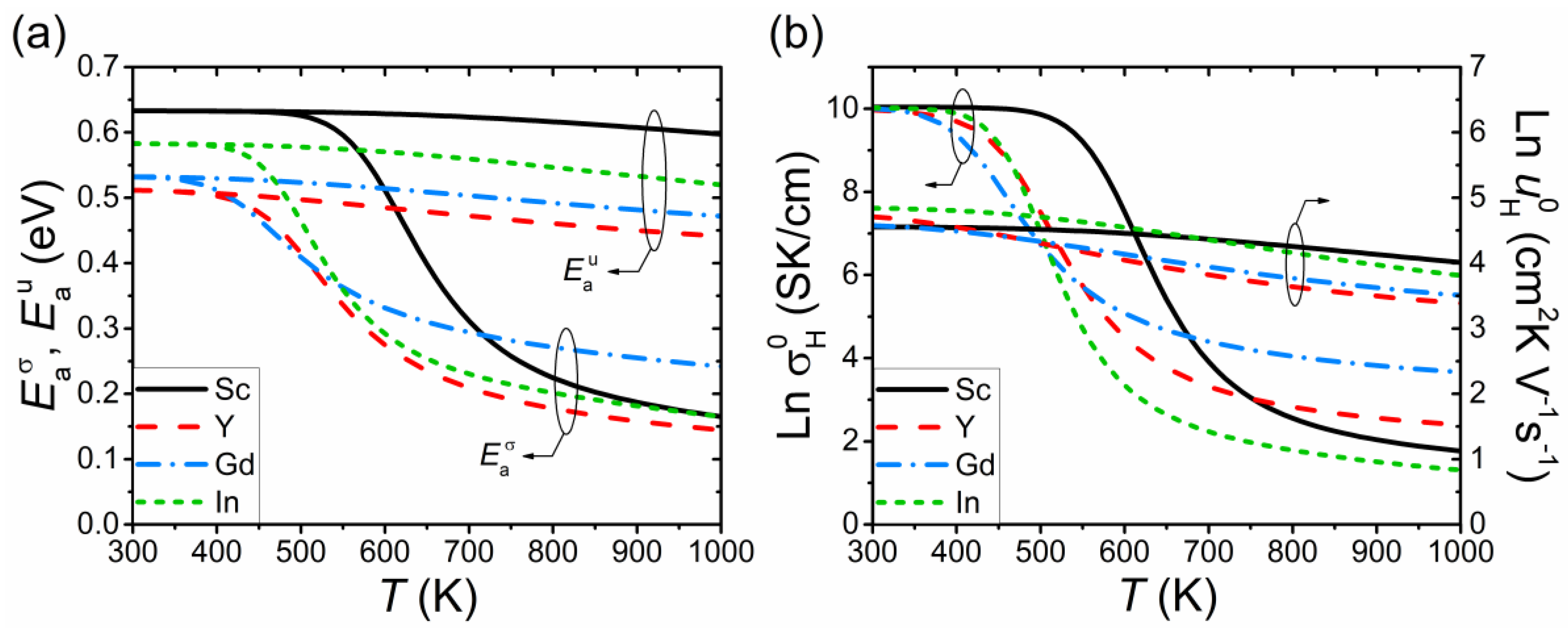 Materials 15 04795 g008 550