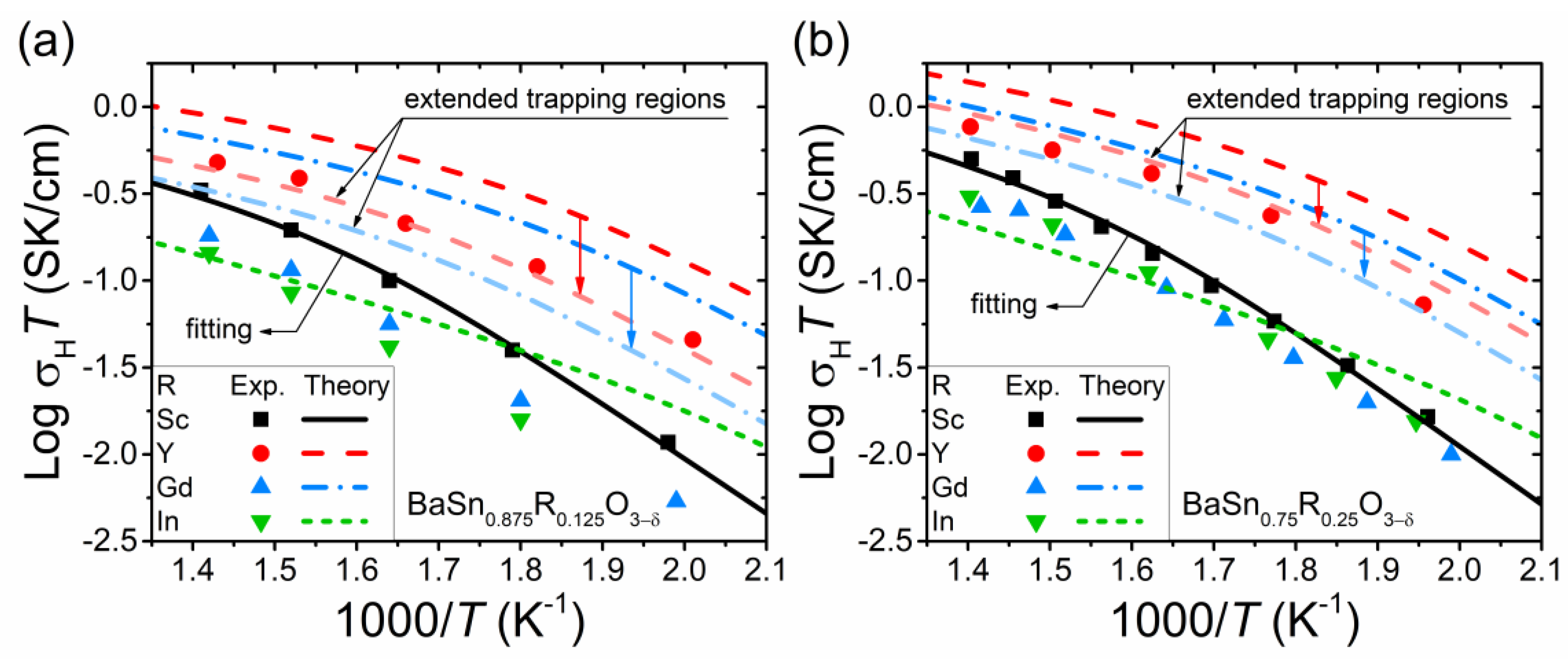 Materials 15 04795 g009 550