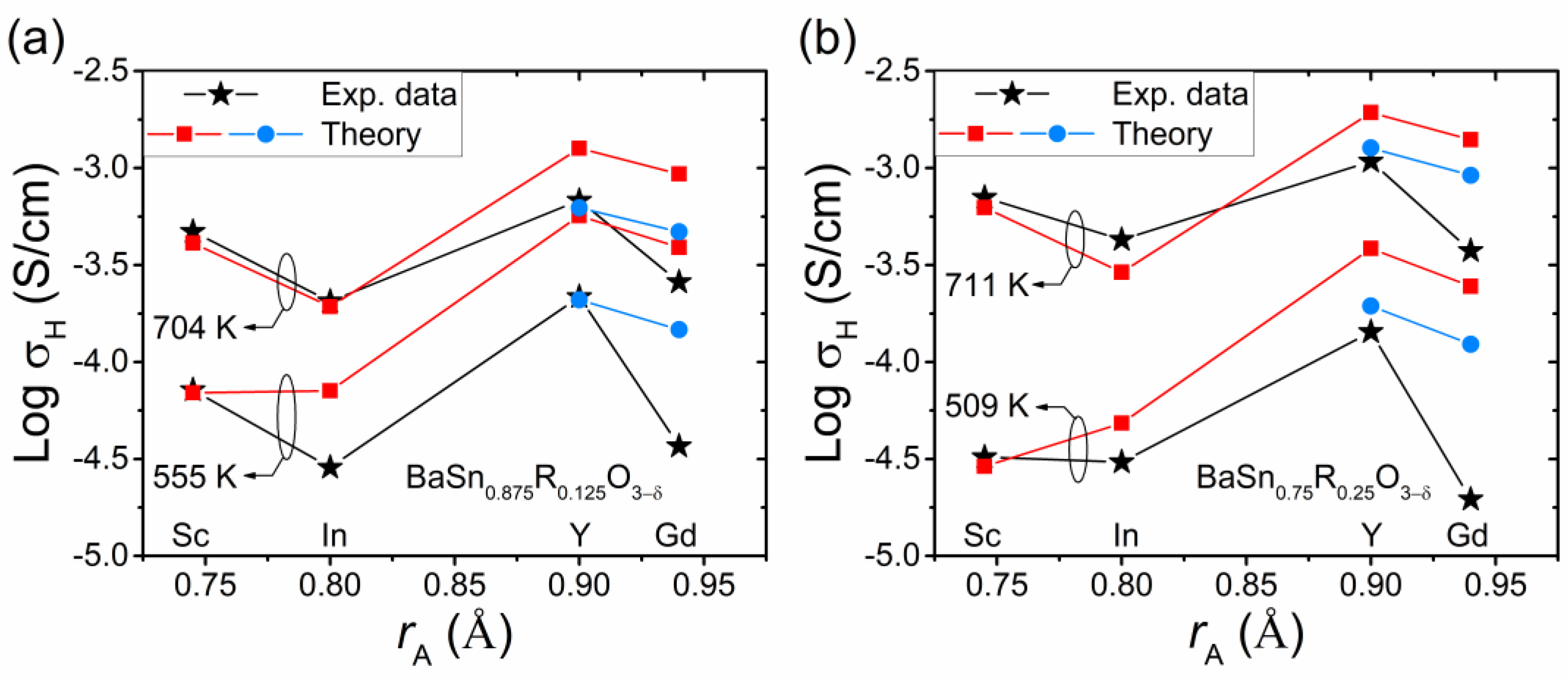 Materials 15 04795 g010 550