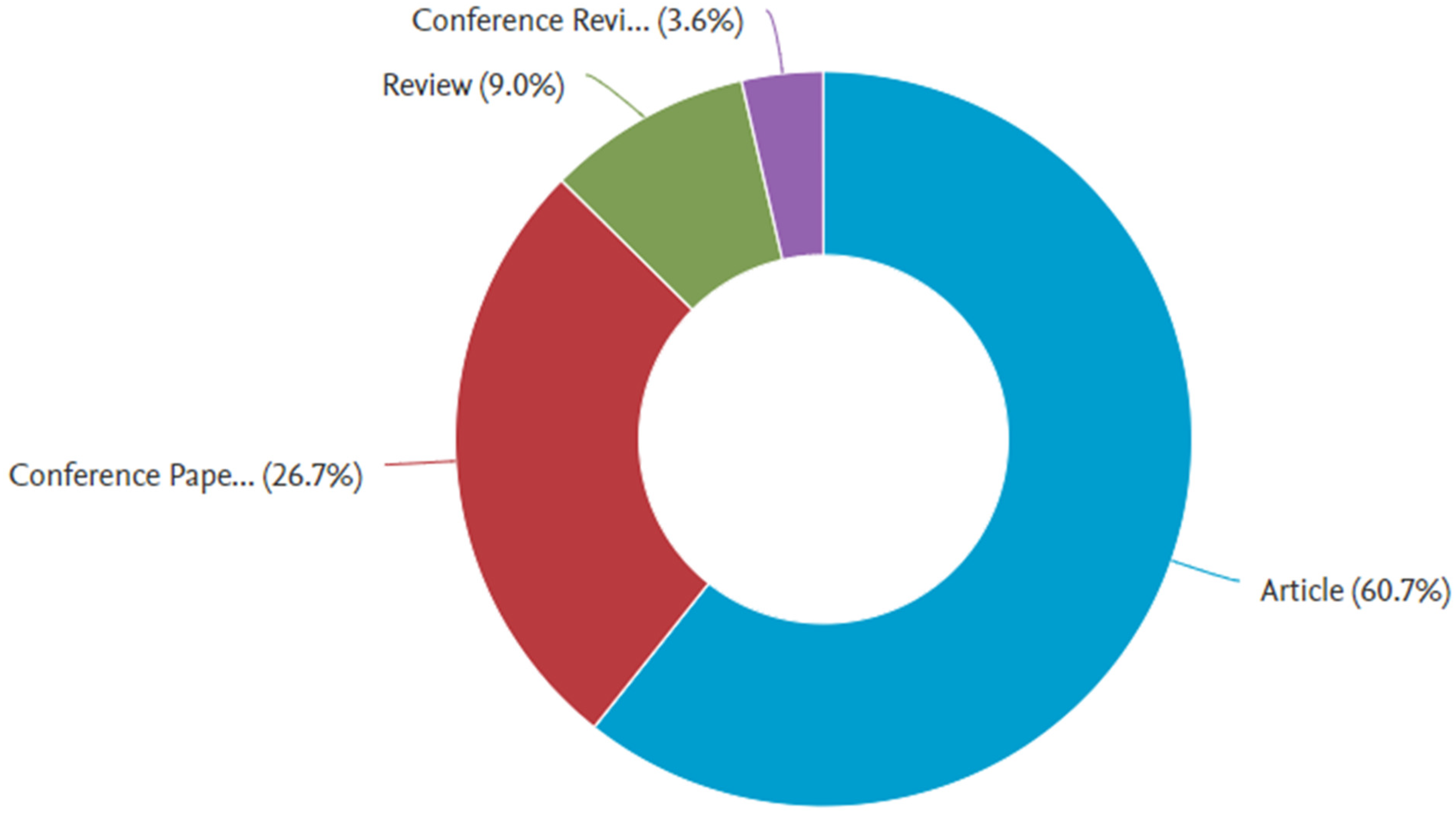 Materials 15 04796 g003 550